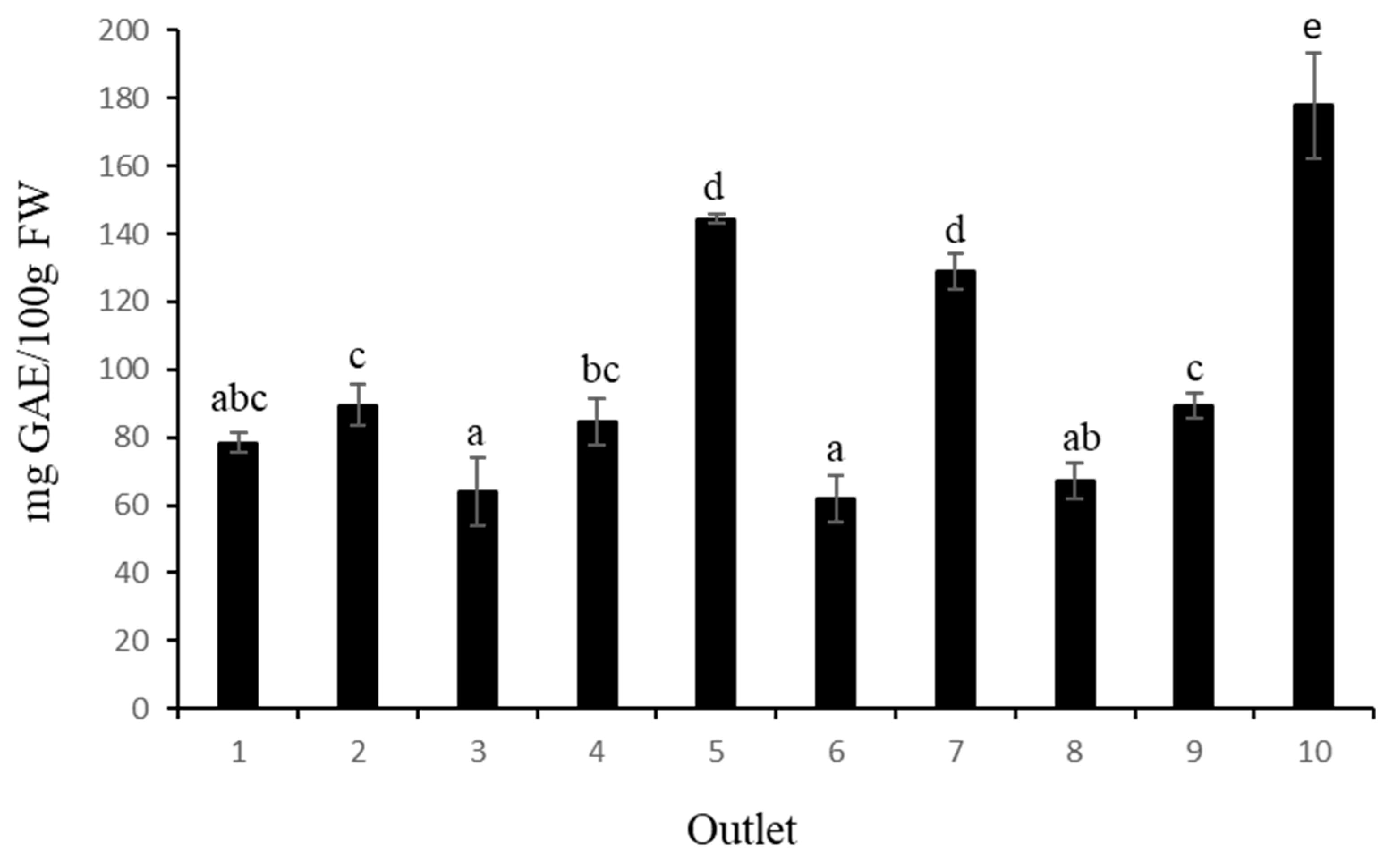 Preprints 75696 g001