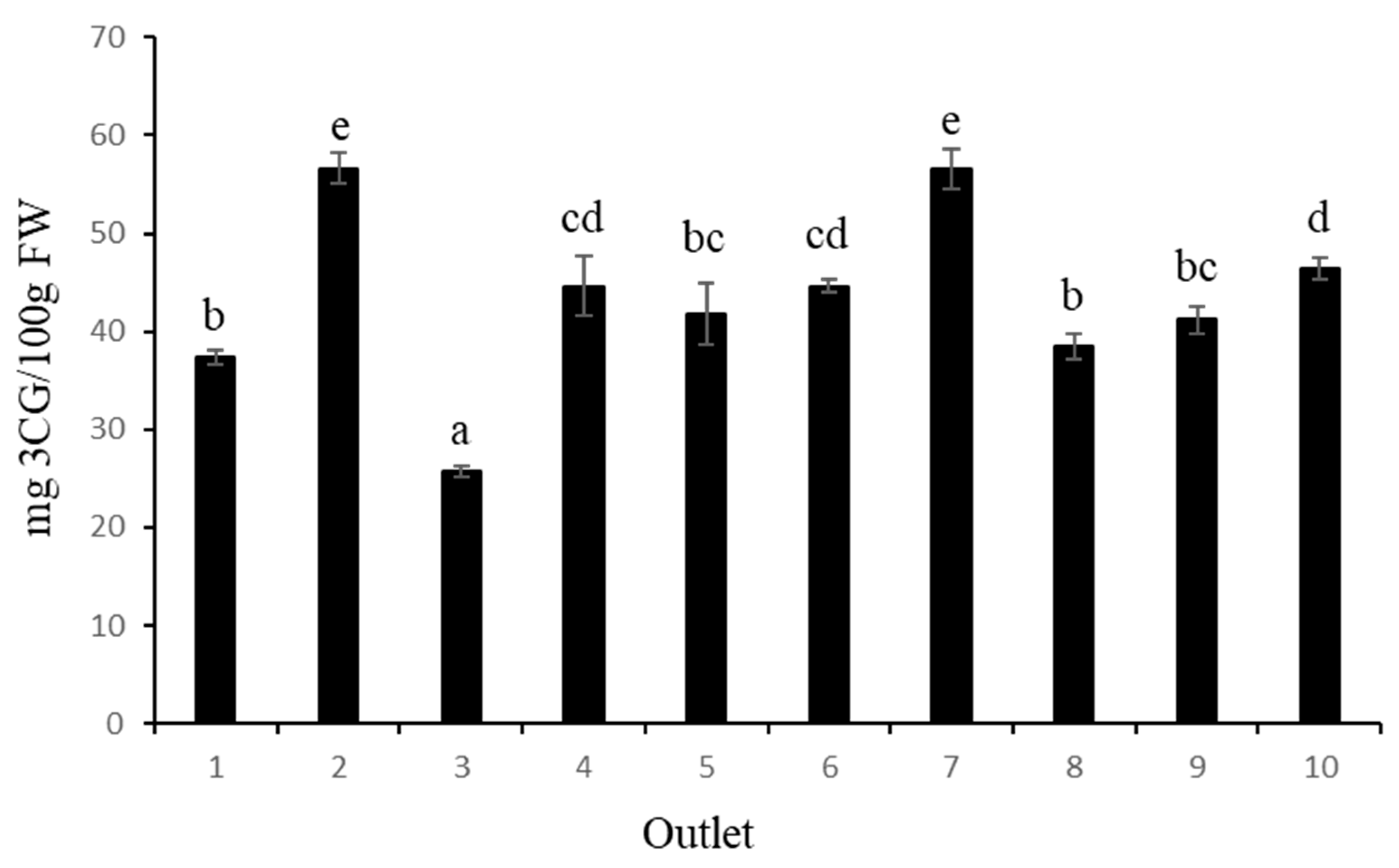 Preprints 75696 g002