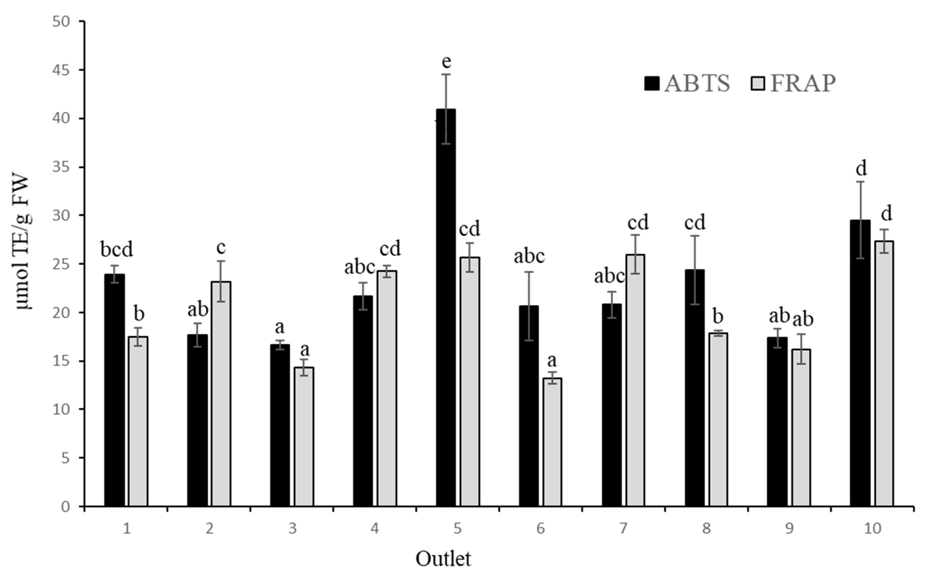 Preprints 75696 g003