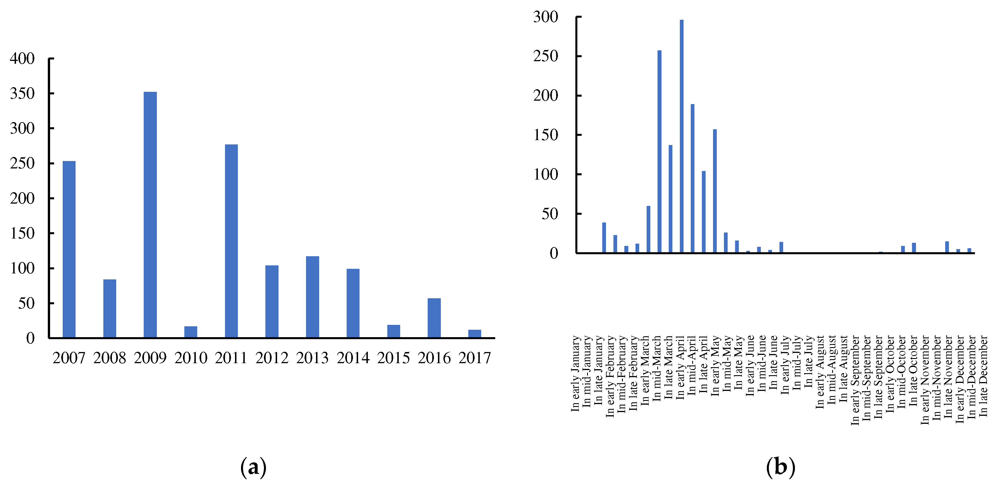 Preprints 79985 g005