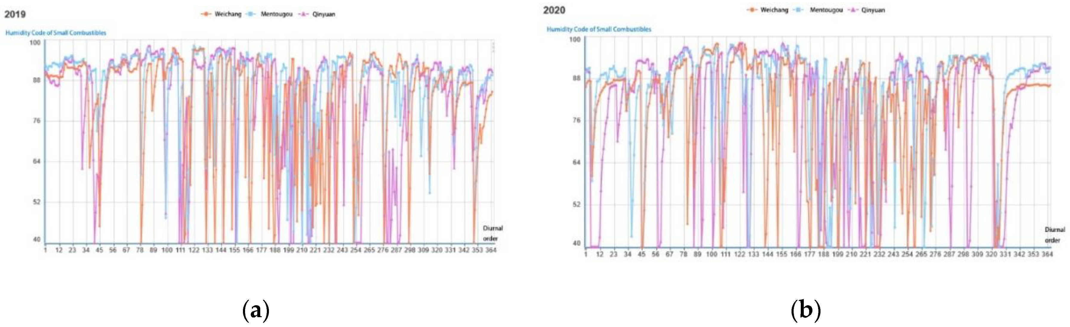 Preprints 79985 g006