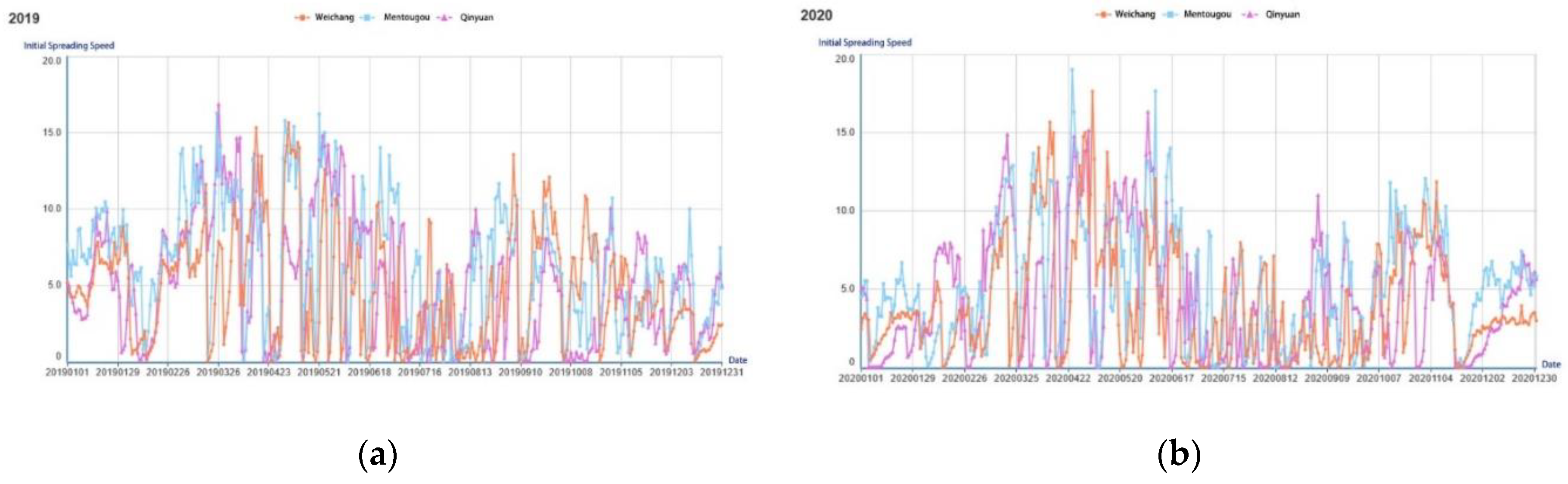 Preprints 79985 g007