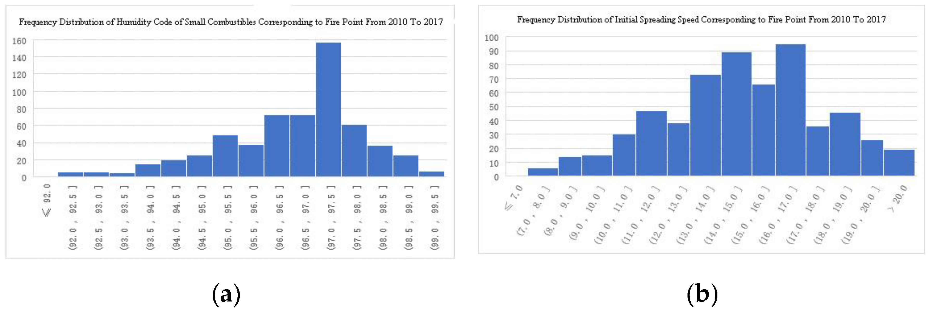 Preprints 79985 g008