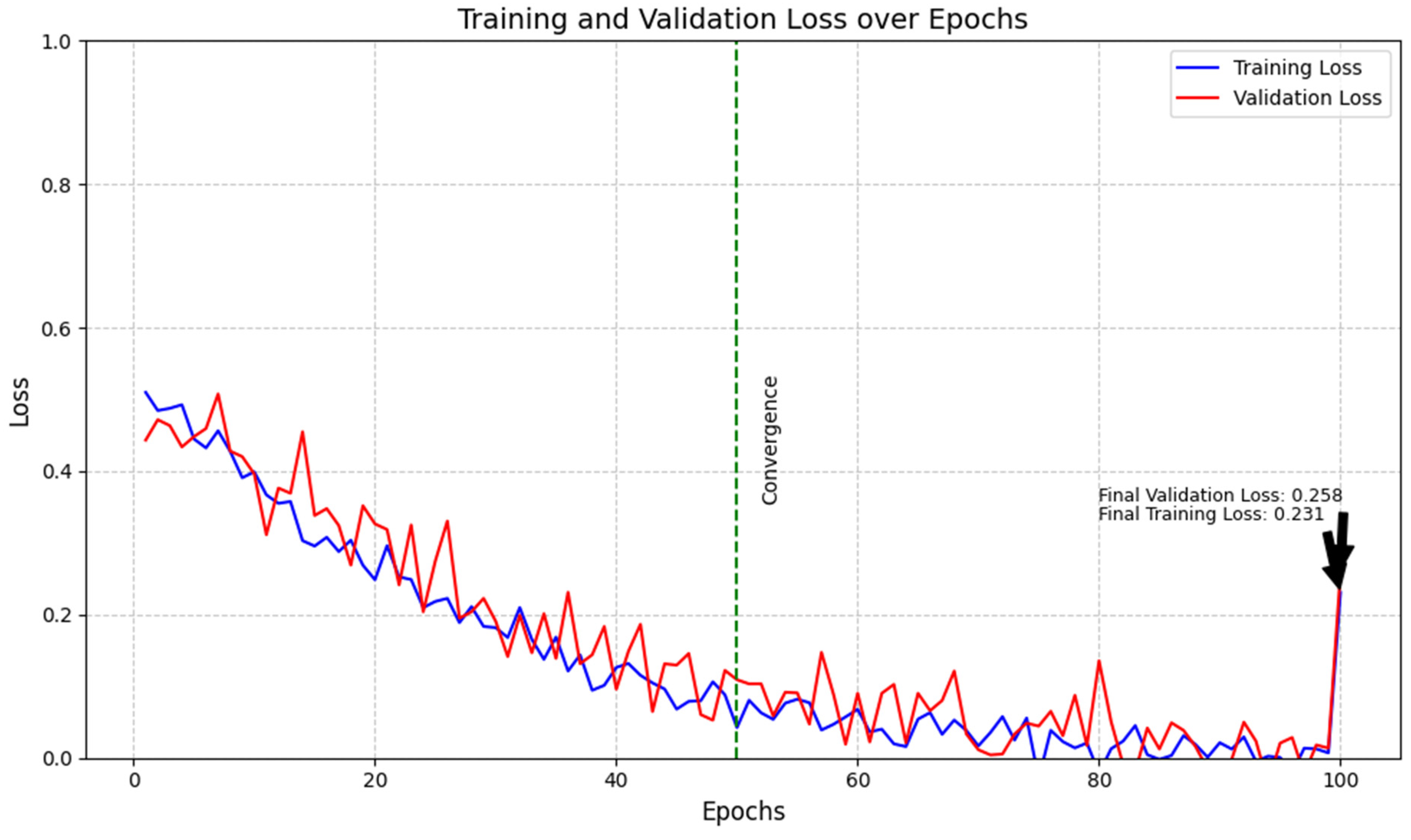 Preprints 119171 g002