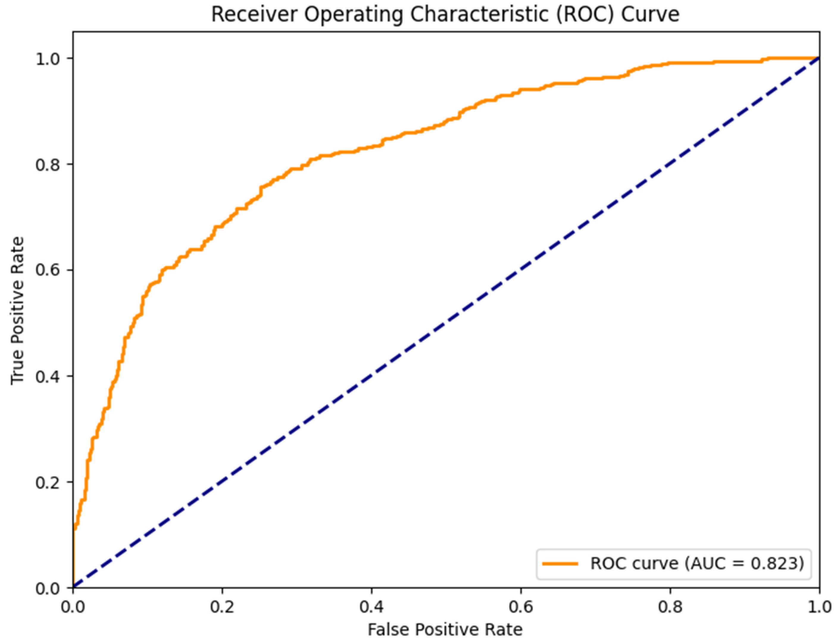 Preprints 119171 g003