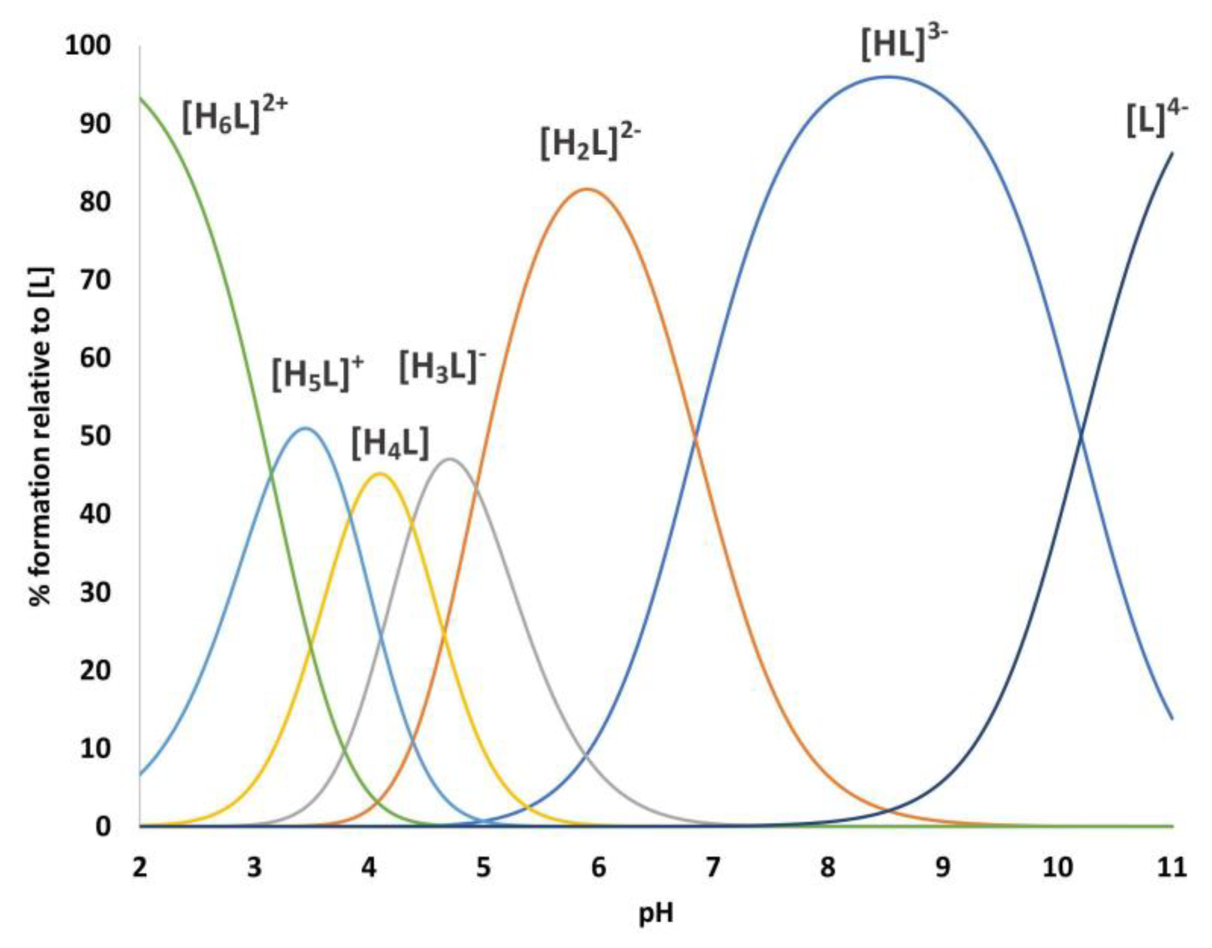 Preprints 72634 g003