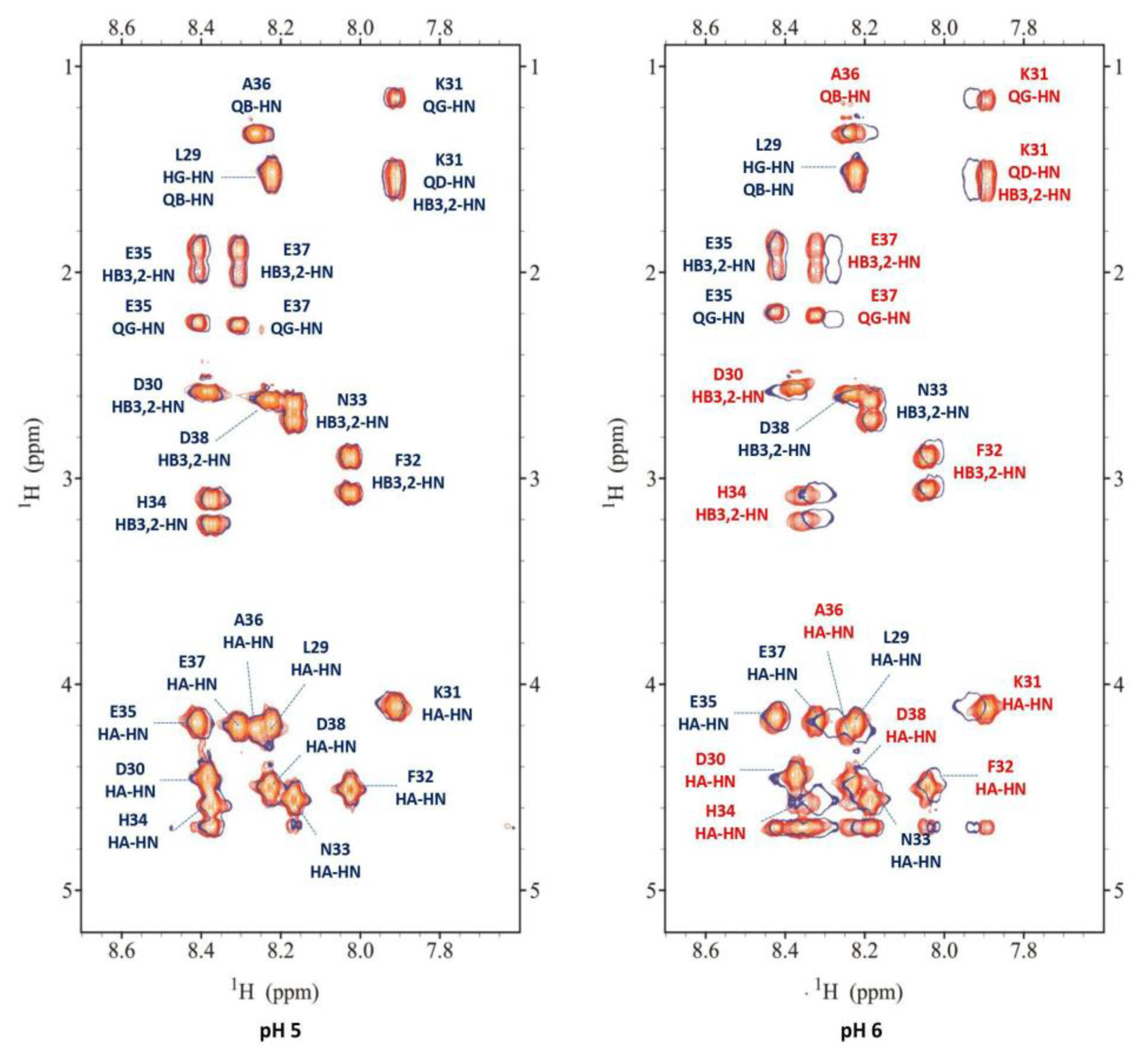 Preprints 72634 g005