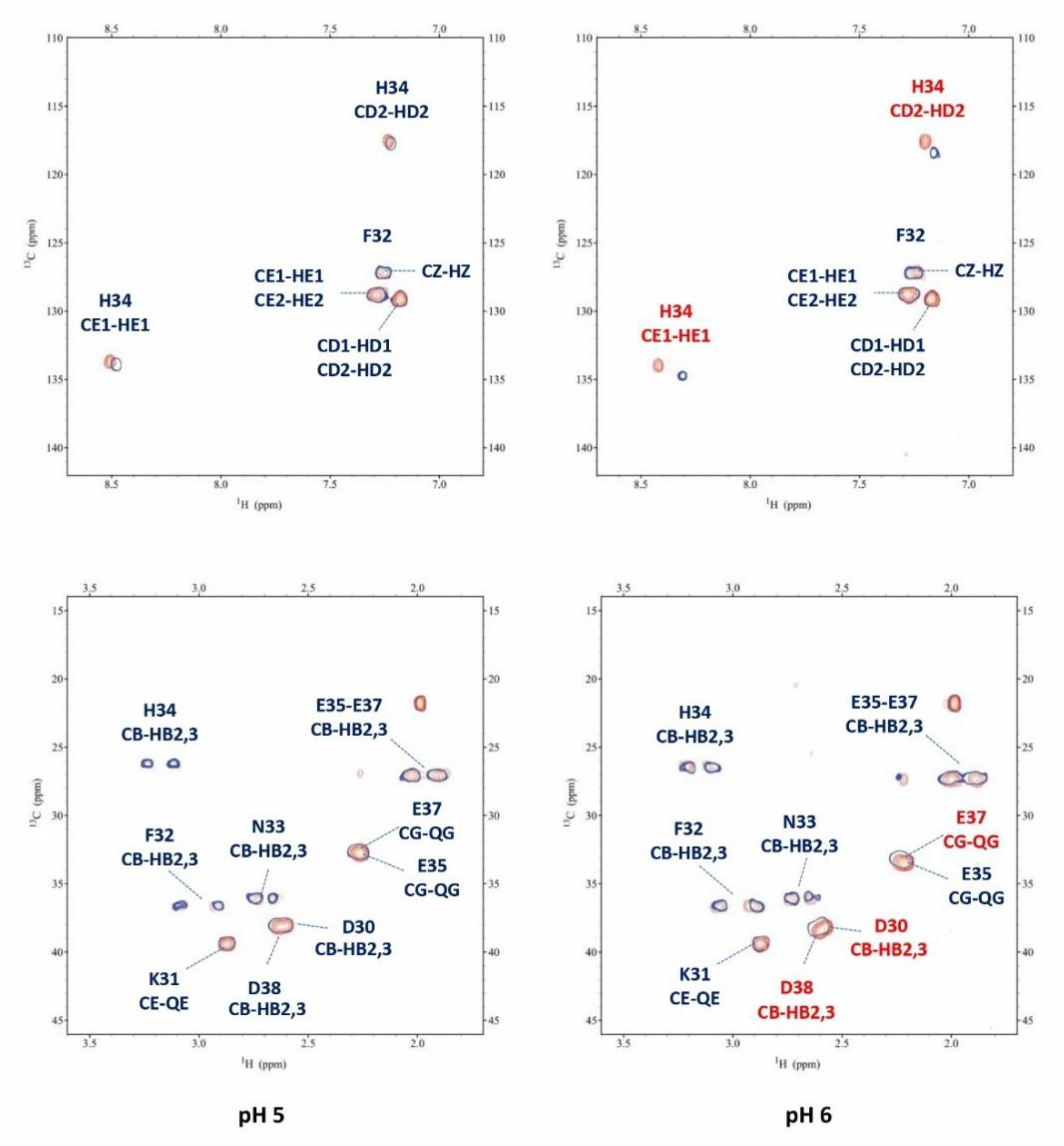 Preprints 72634 g006