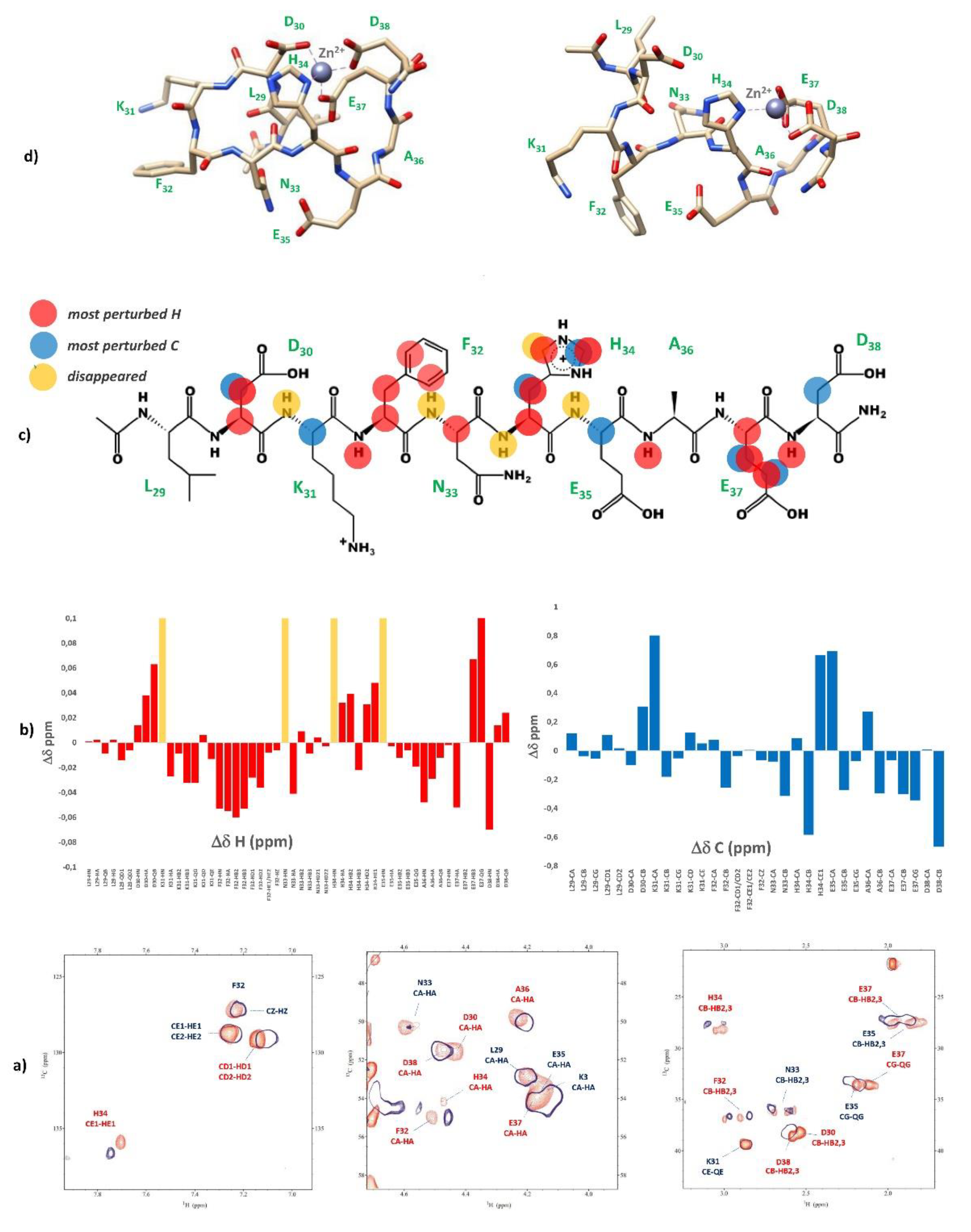 Preprints 72634 g007