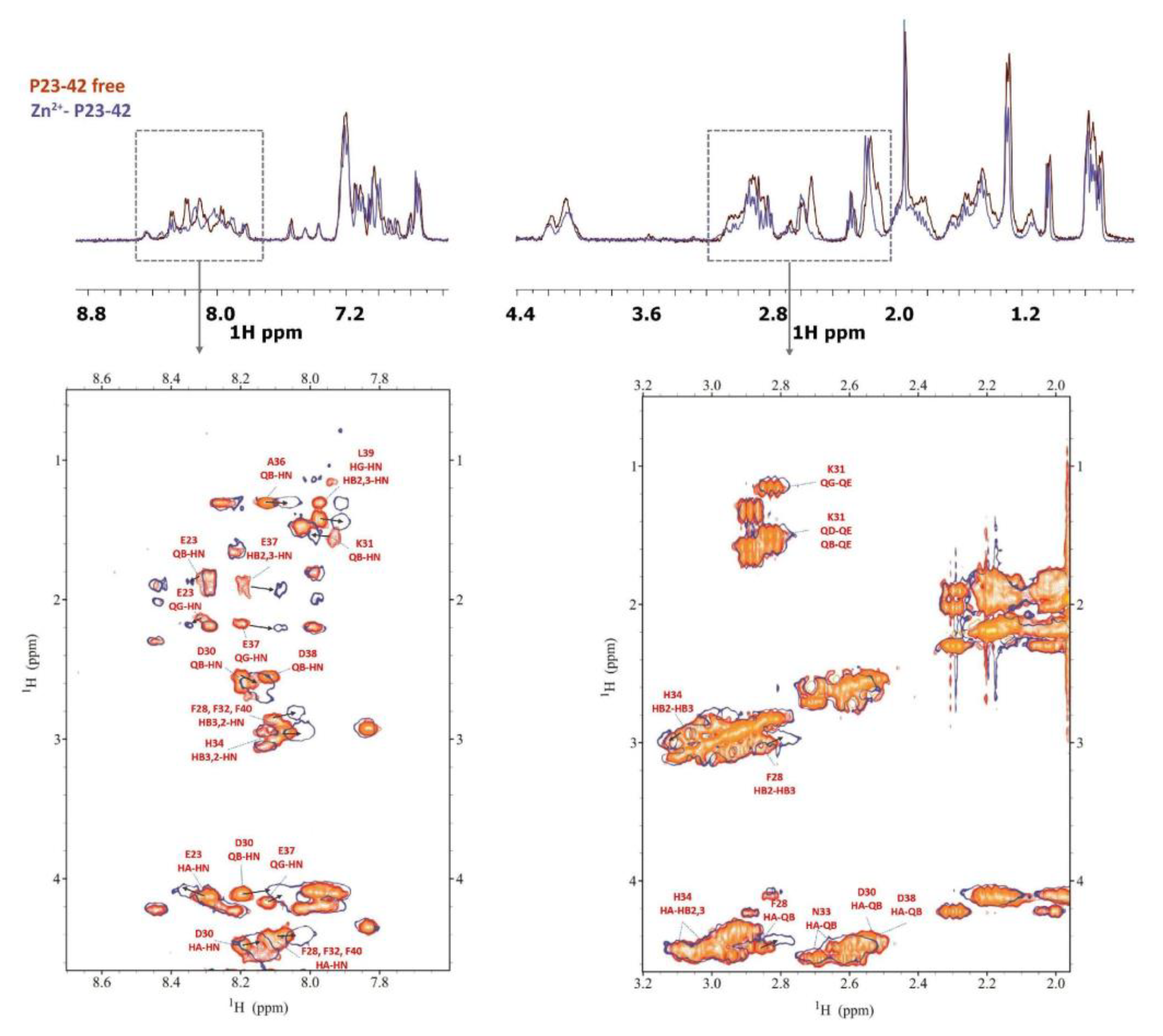 Preprints 72634 g008