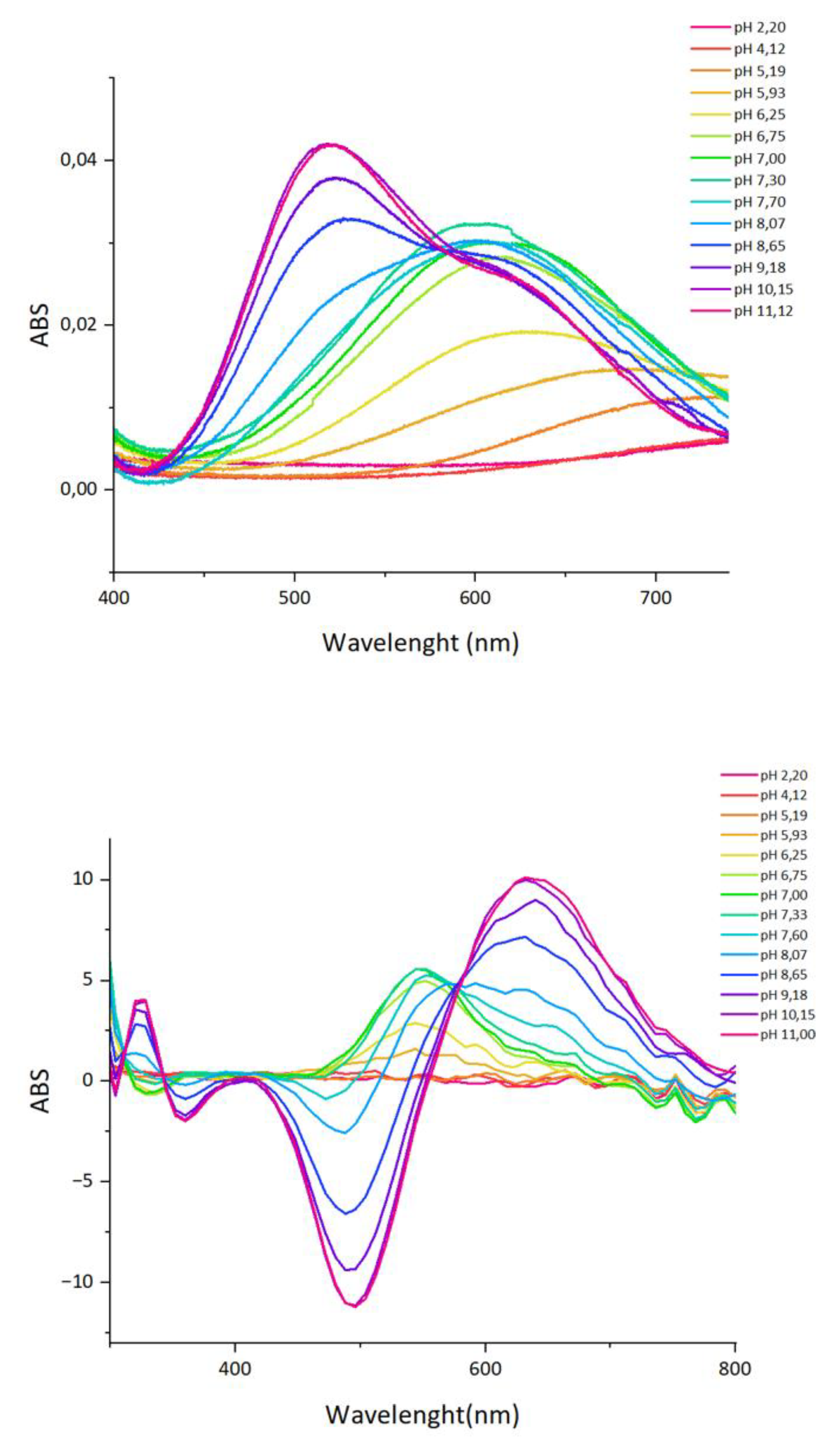 Preprints 72634 g010