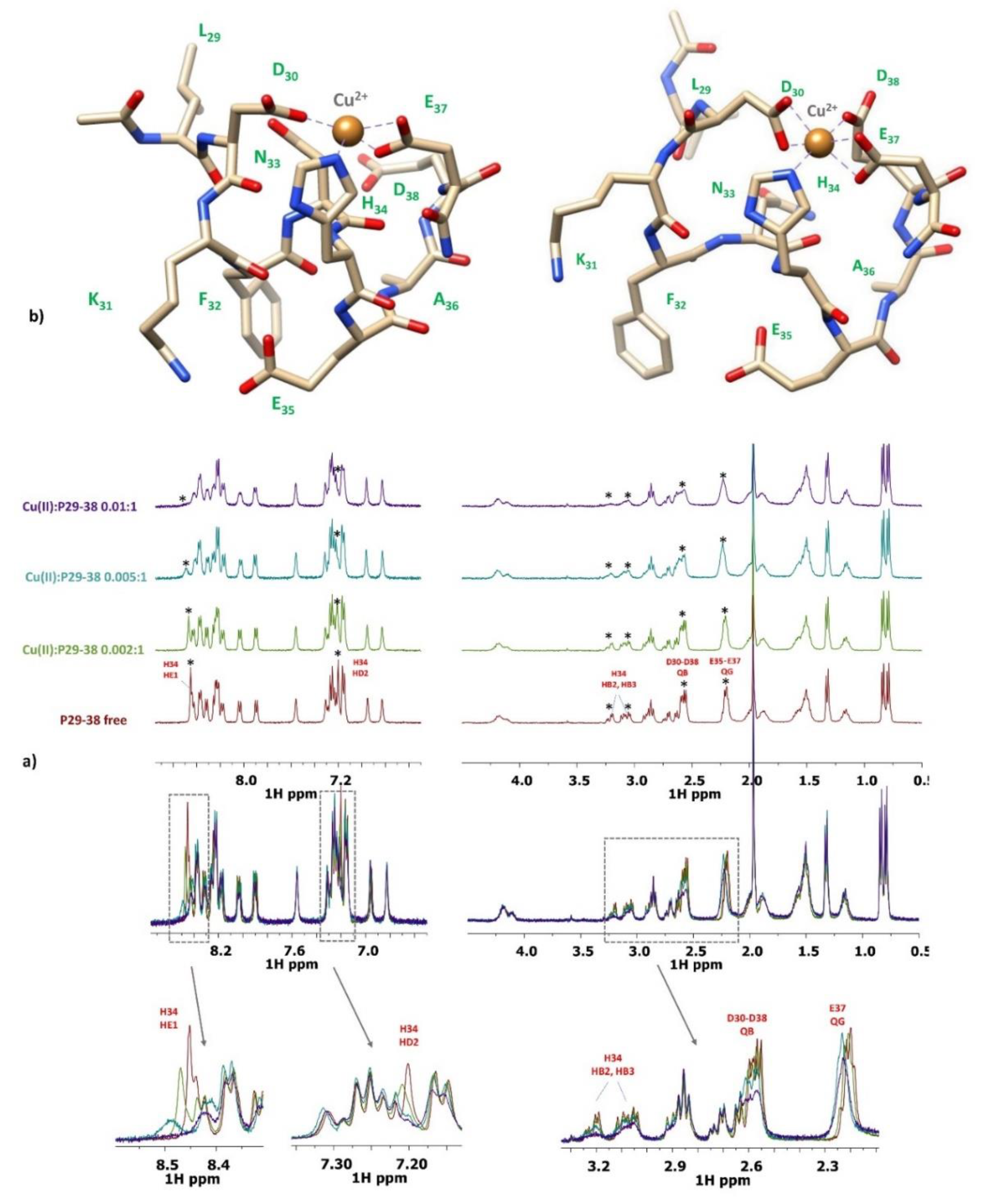 Preprints 72634 g011