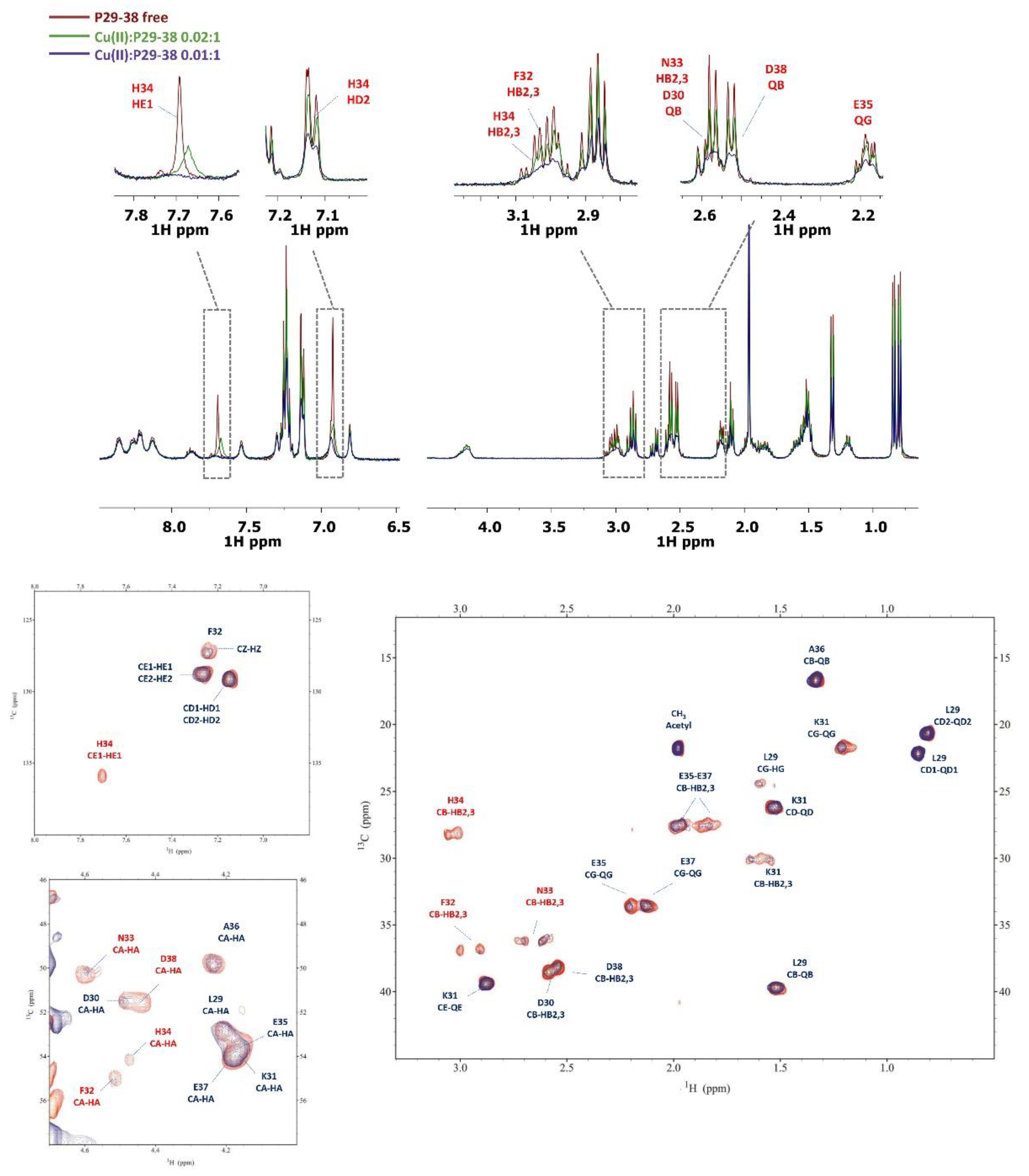 Preprints 72634 g012