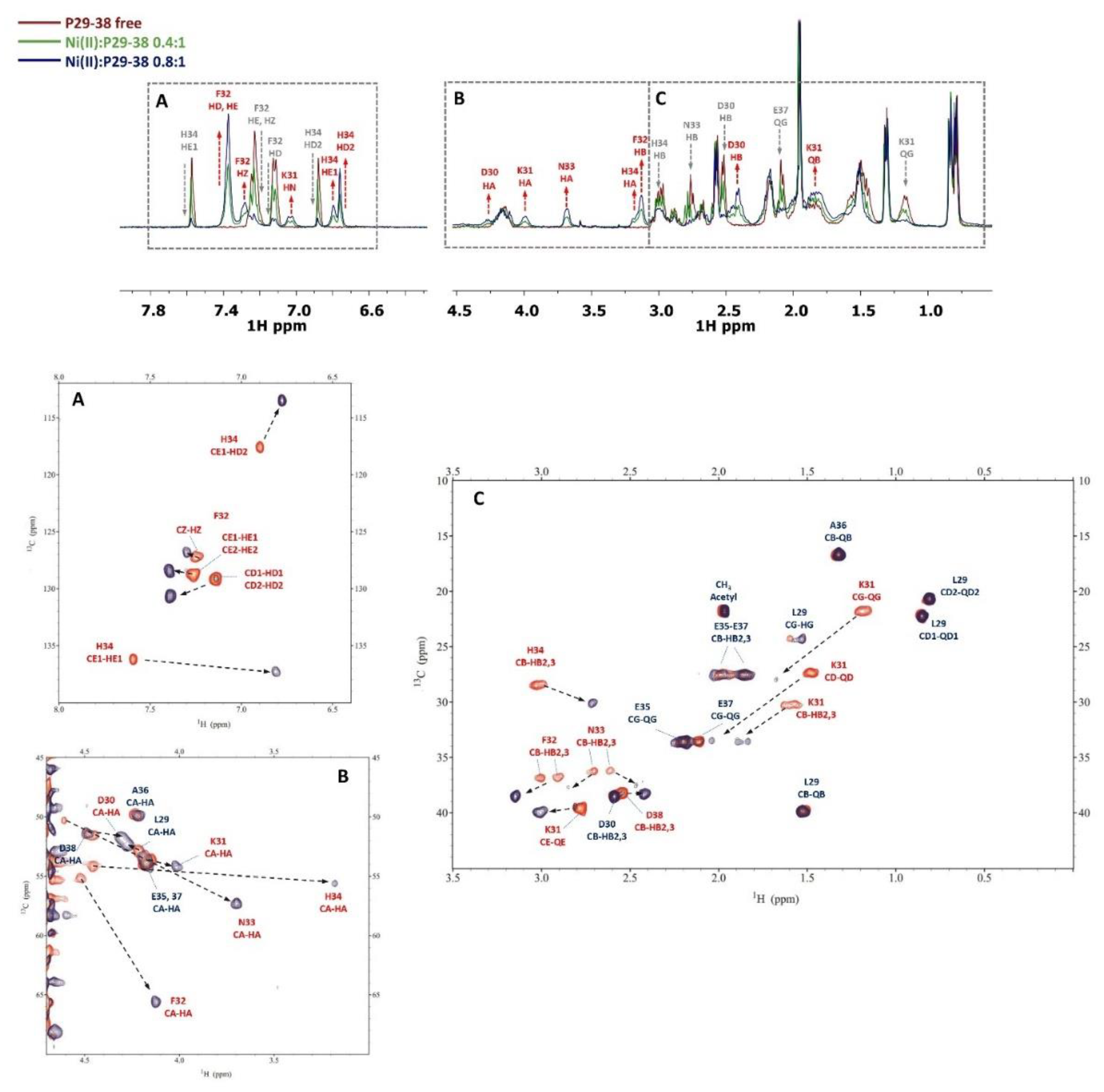 Preprints 72634 g013