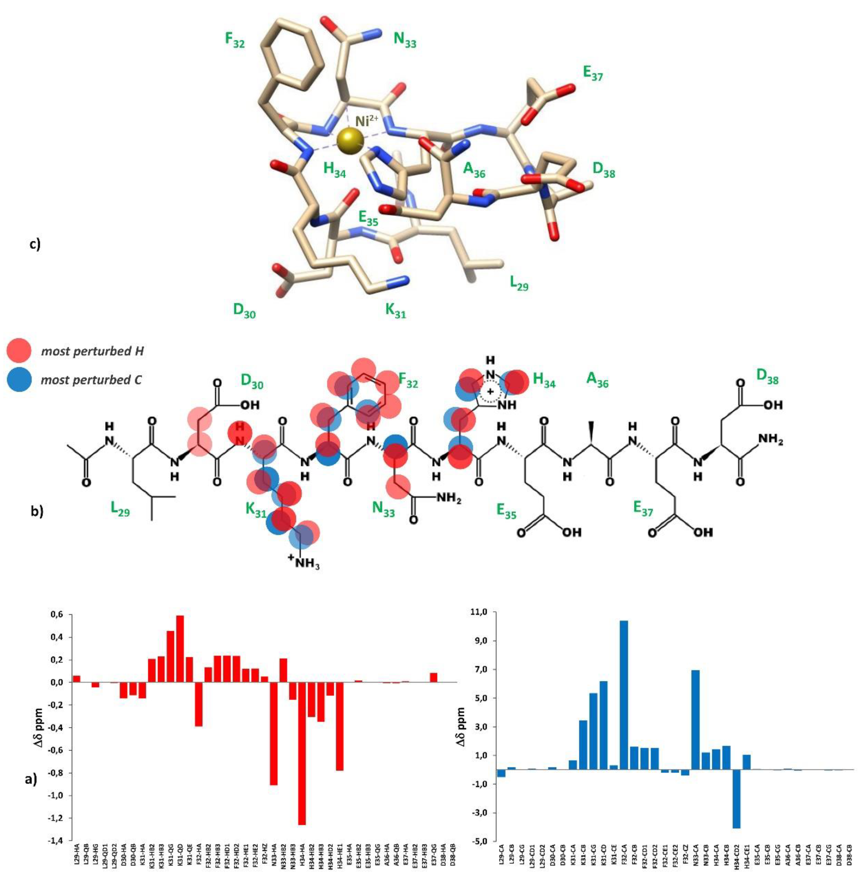 Preprints 72634 g014