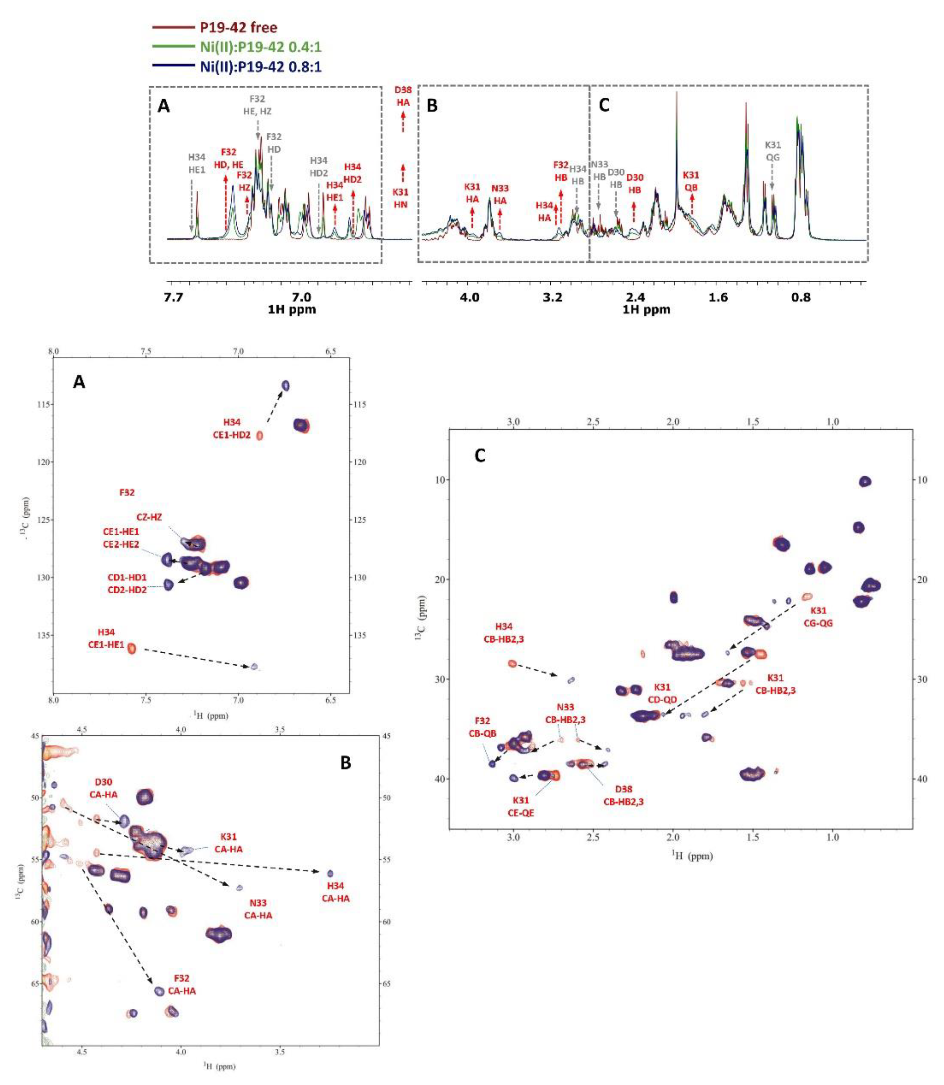 Preprints 72634 g016