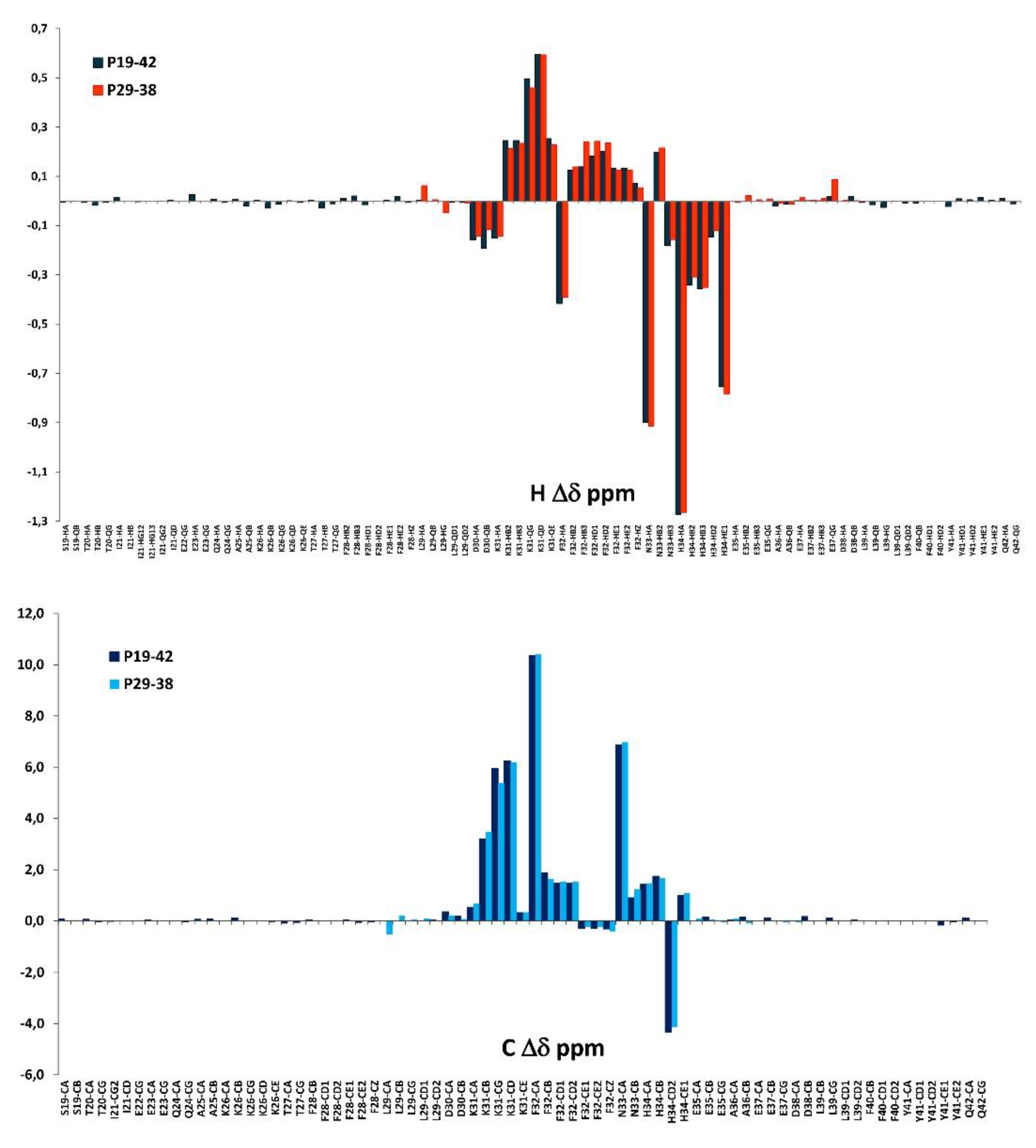 Preprints 72634 g017