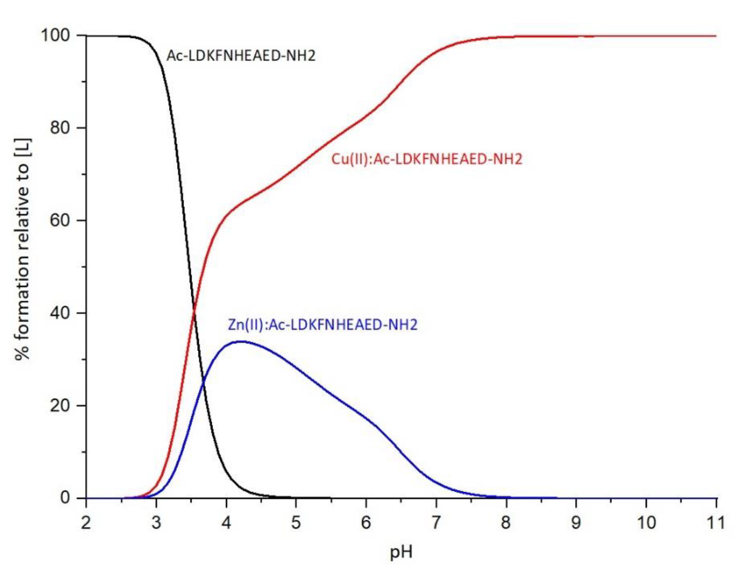 Preprints 72634 g018