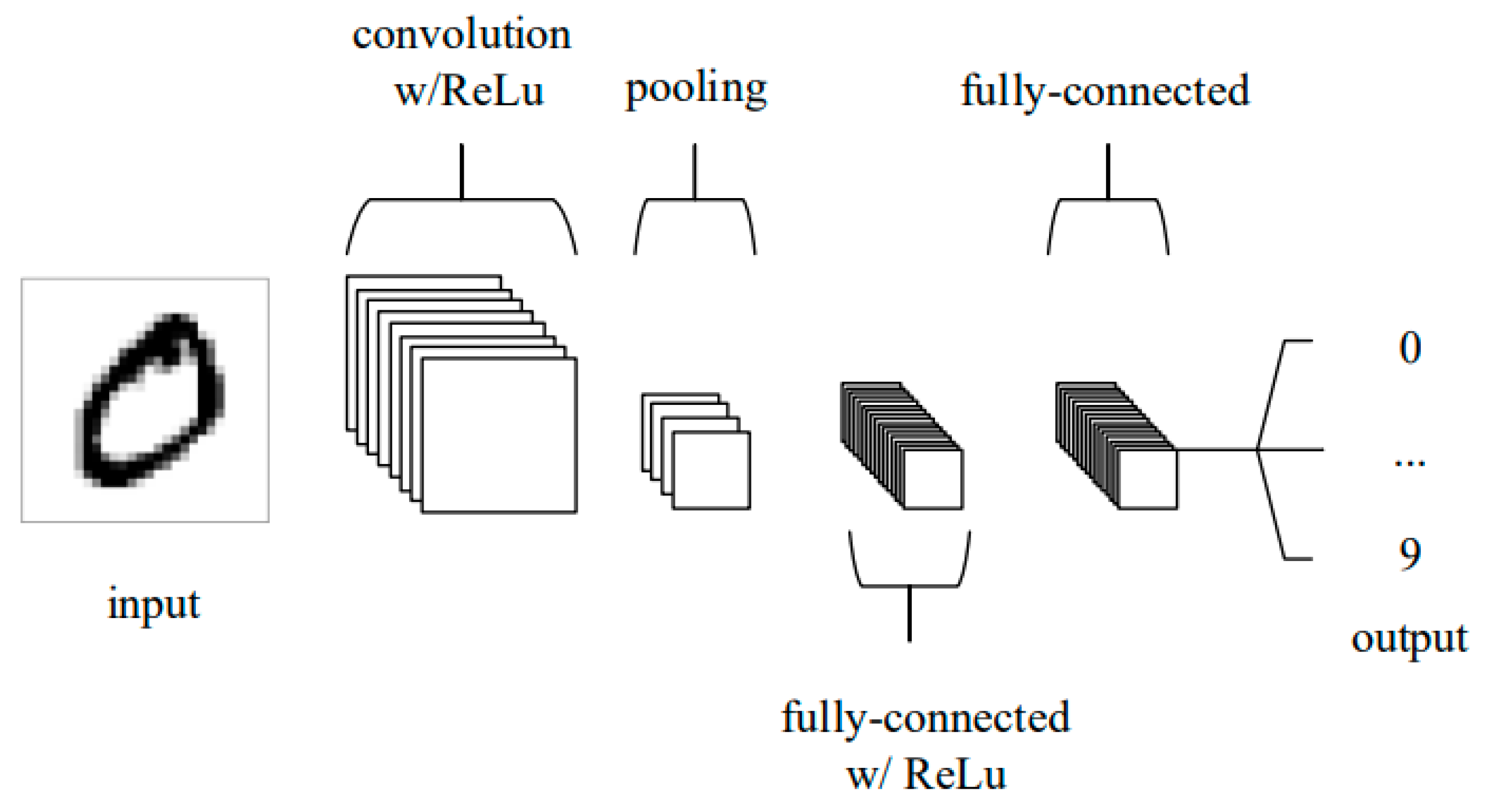 Preprints 118299 g012