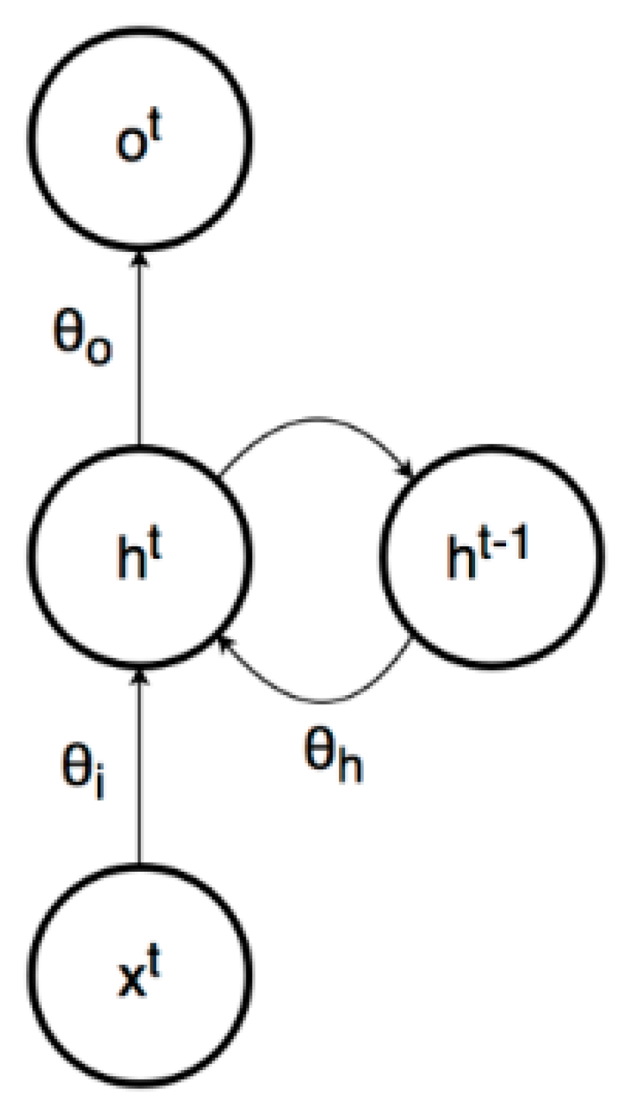 Preprints 118299 g013