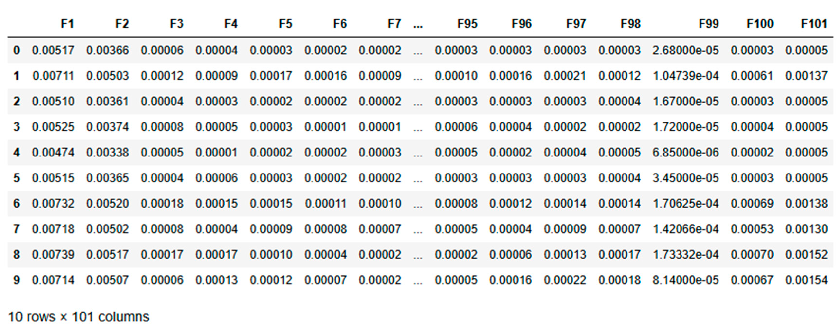 Preprints 118299 i005