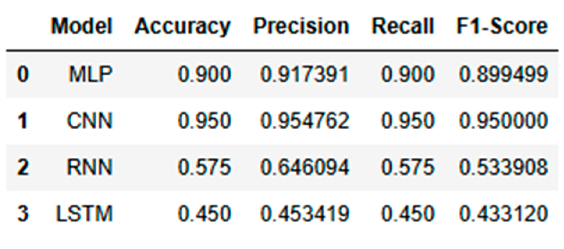 Preprints 118299 i010