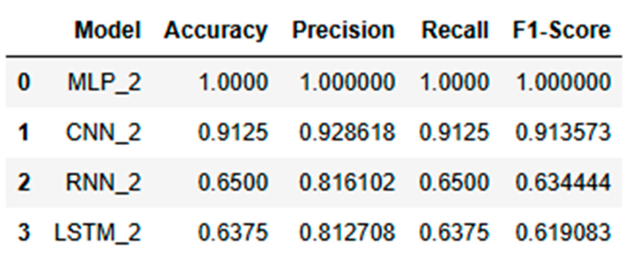 Preprints 118299 i011