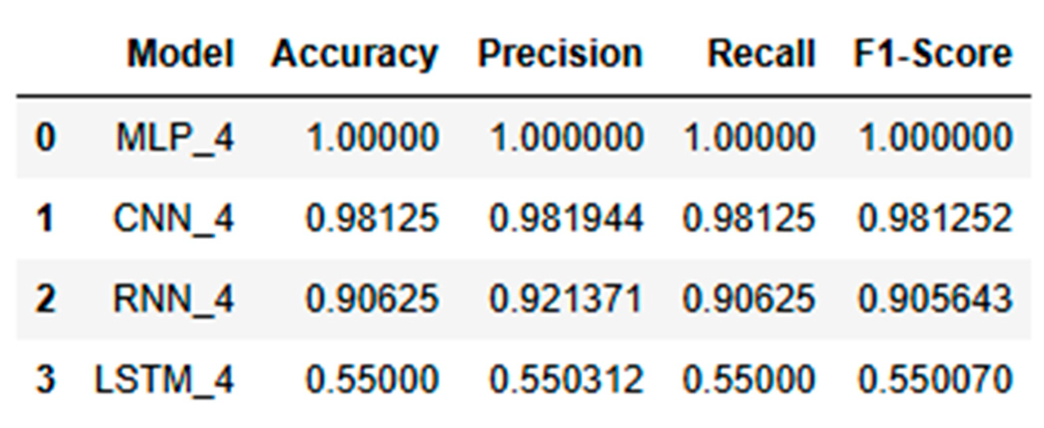 Preprints 118299 i012