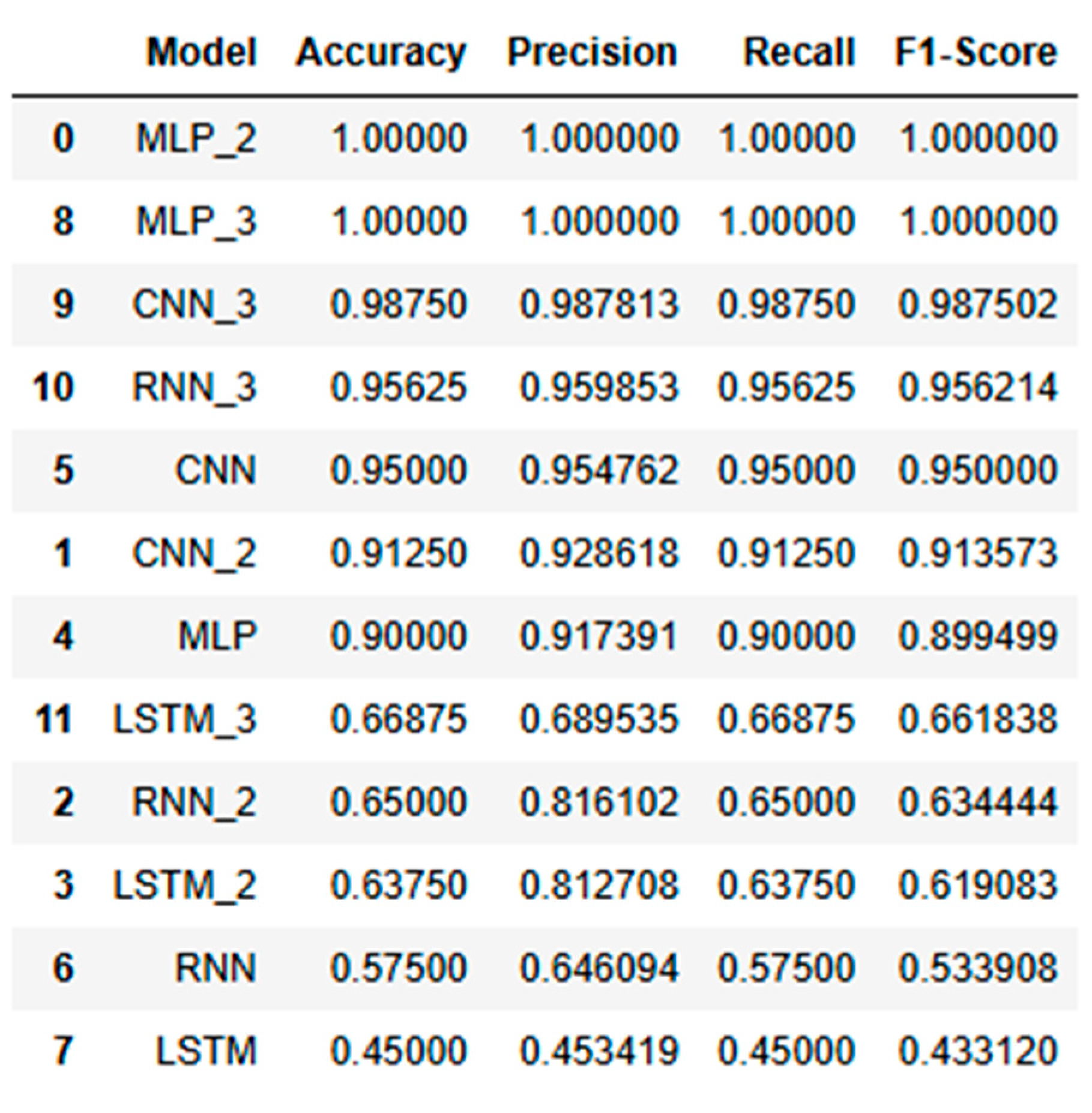 Preprints 118299 i013