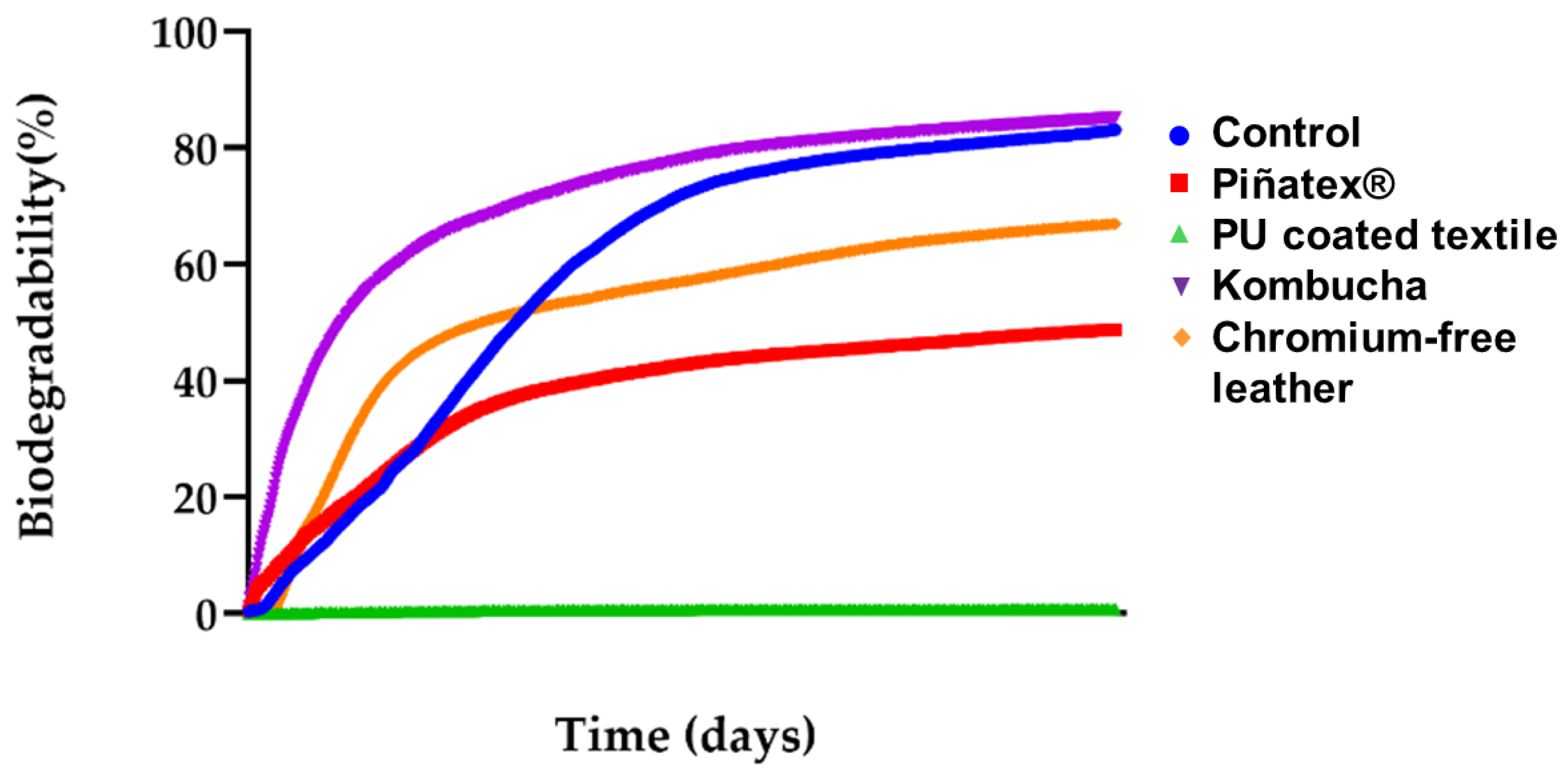 Preprints 114691 g003