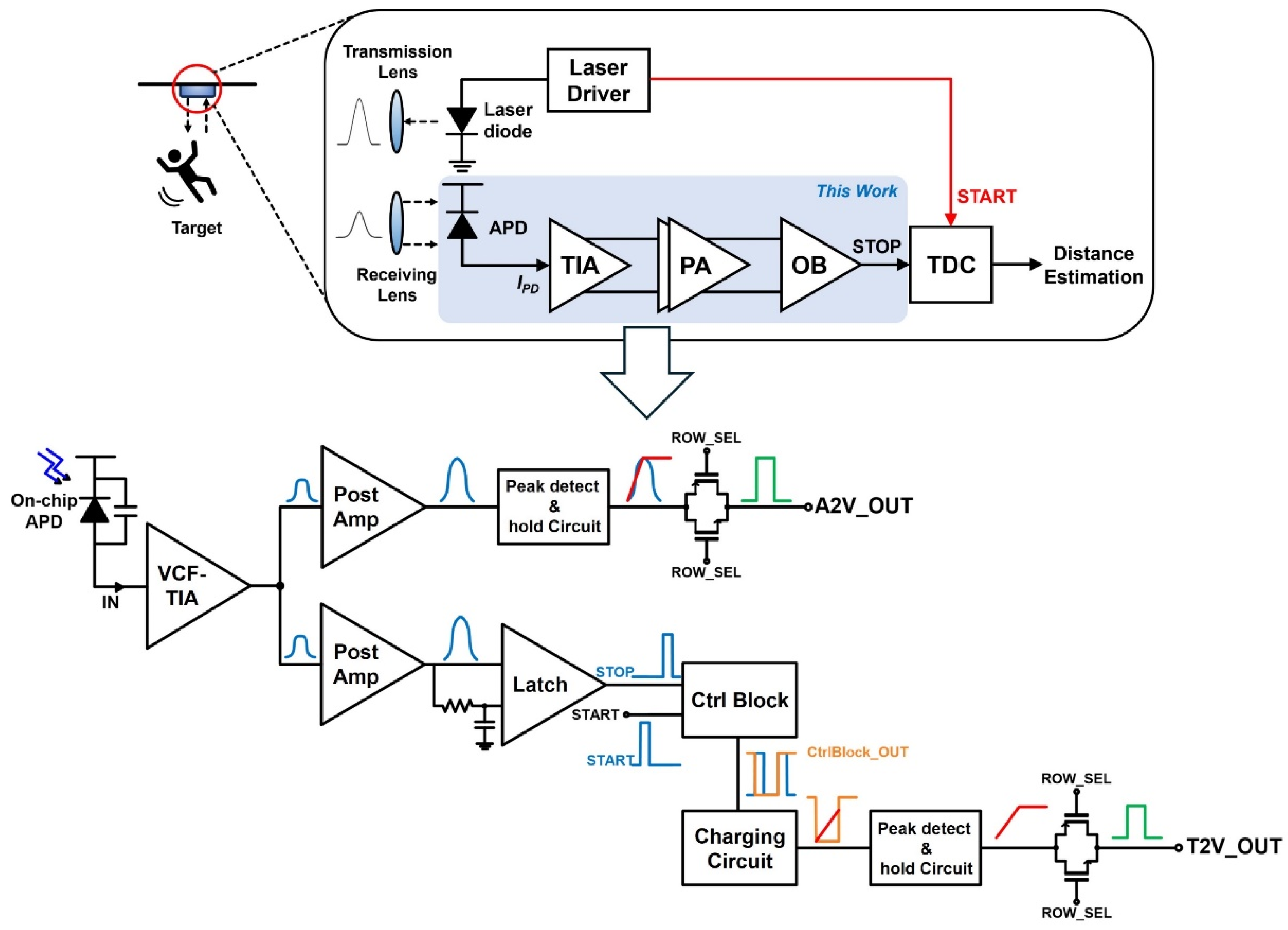 Preprints 118916 g001