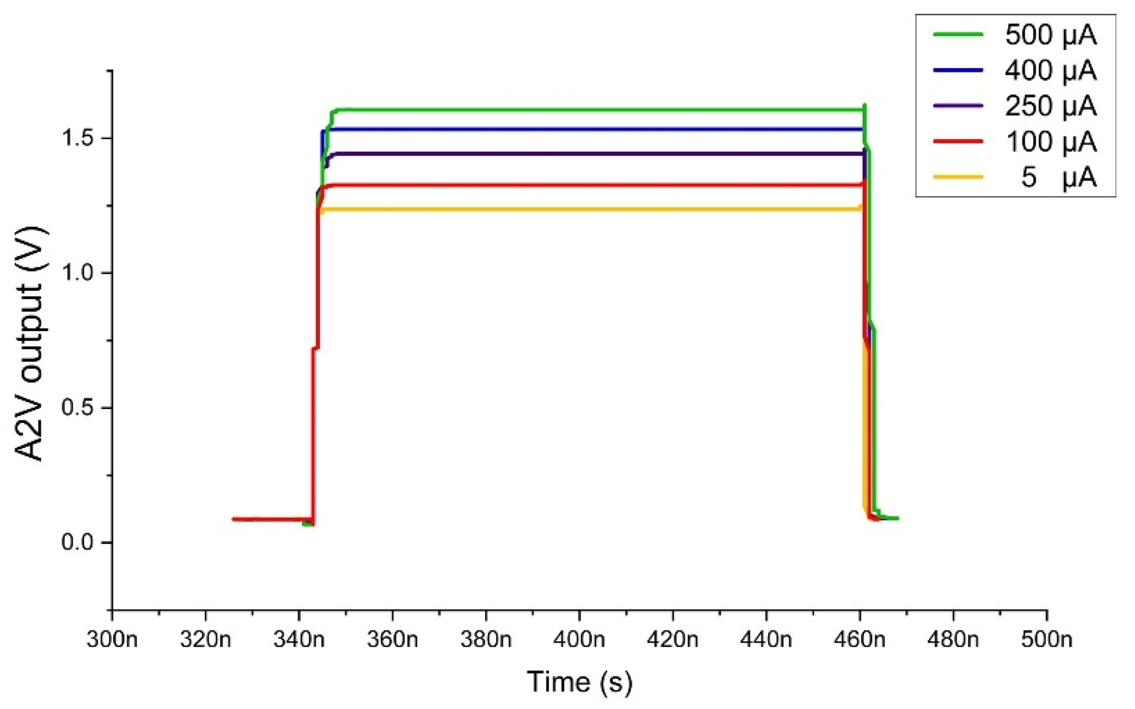 Preprints 118916 g005