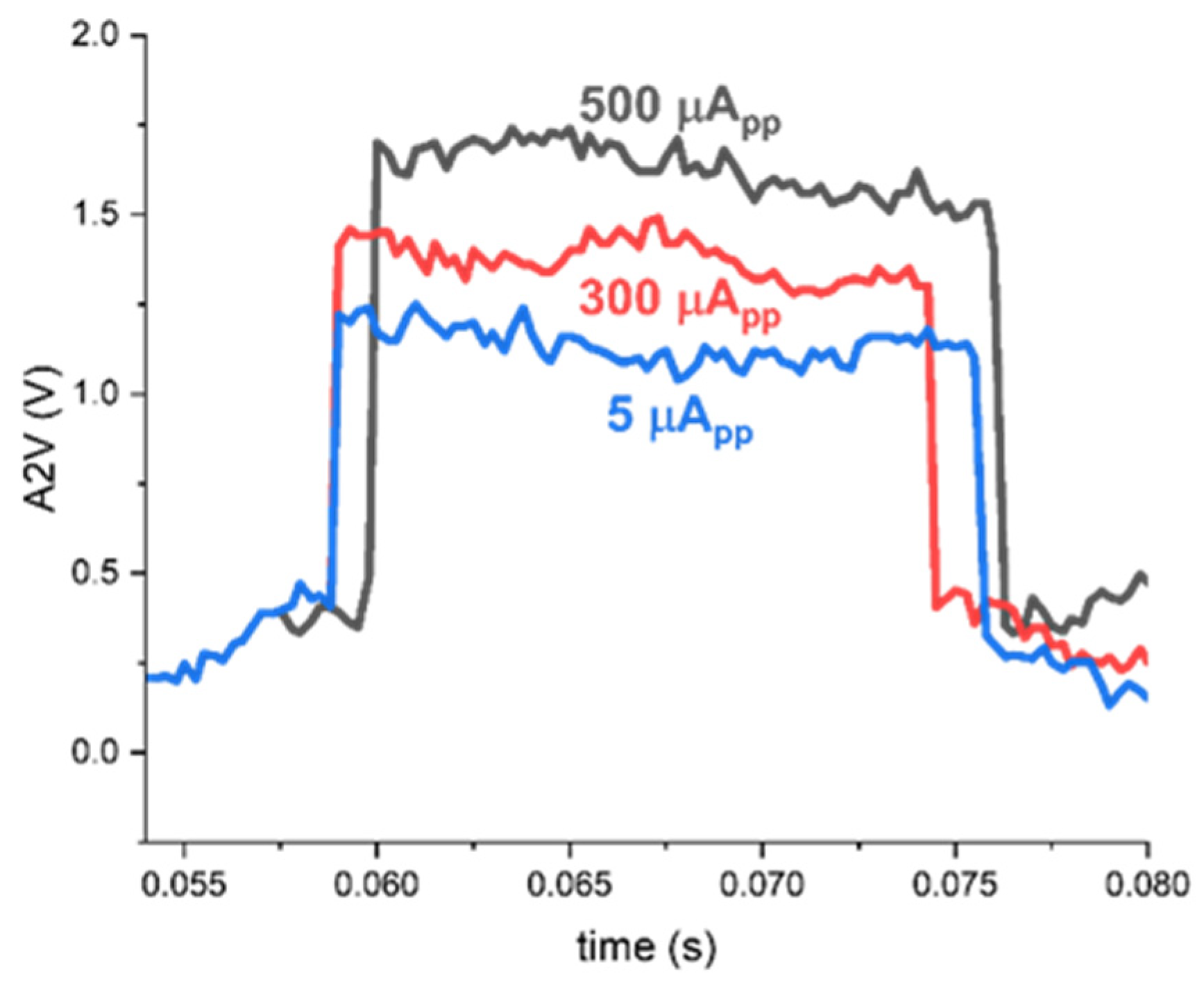 Preprints 118916 g010