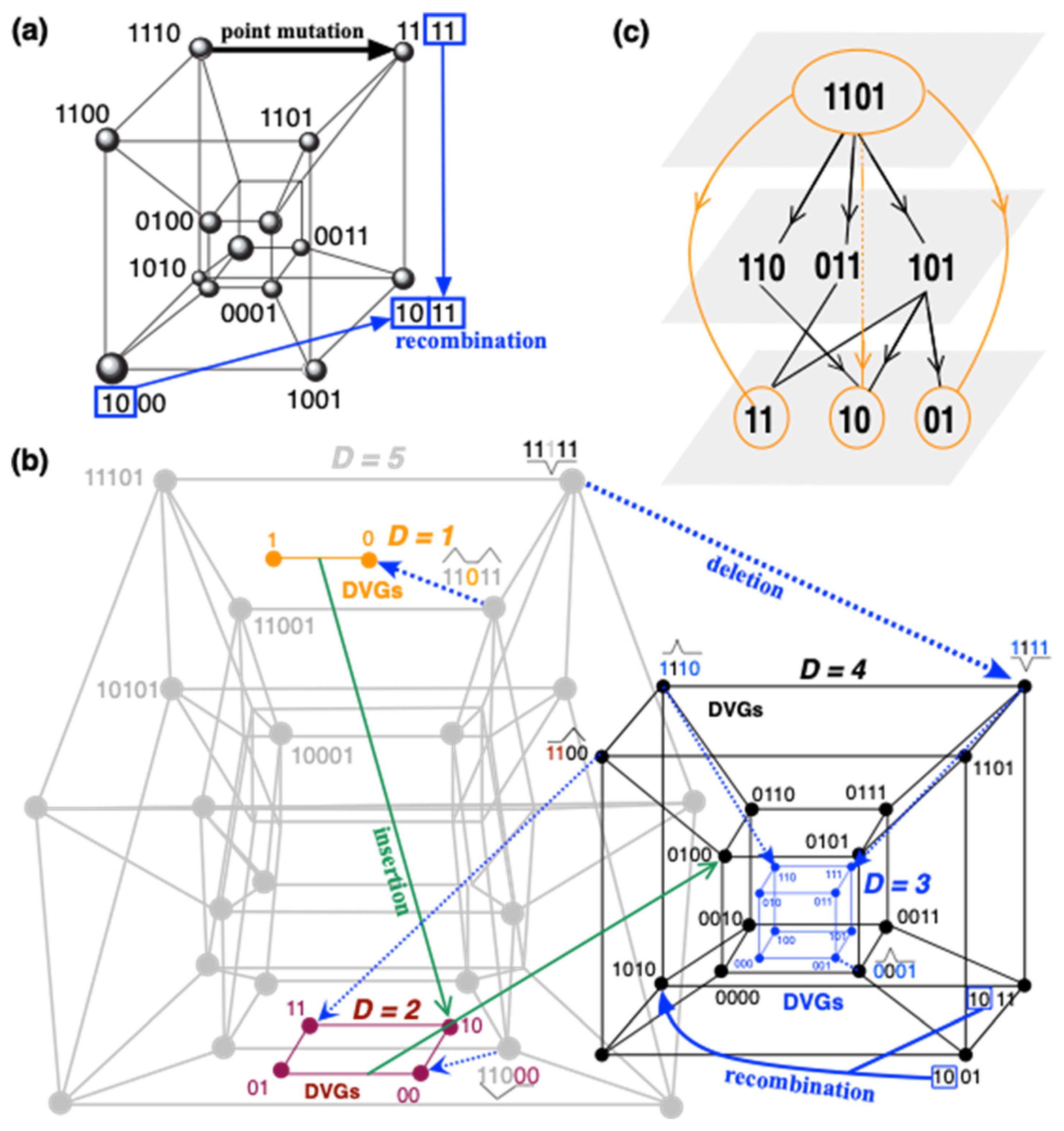 Preprints 118709 g003