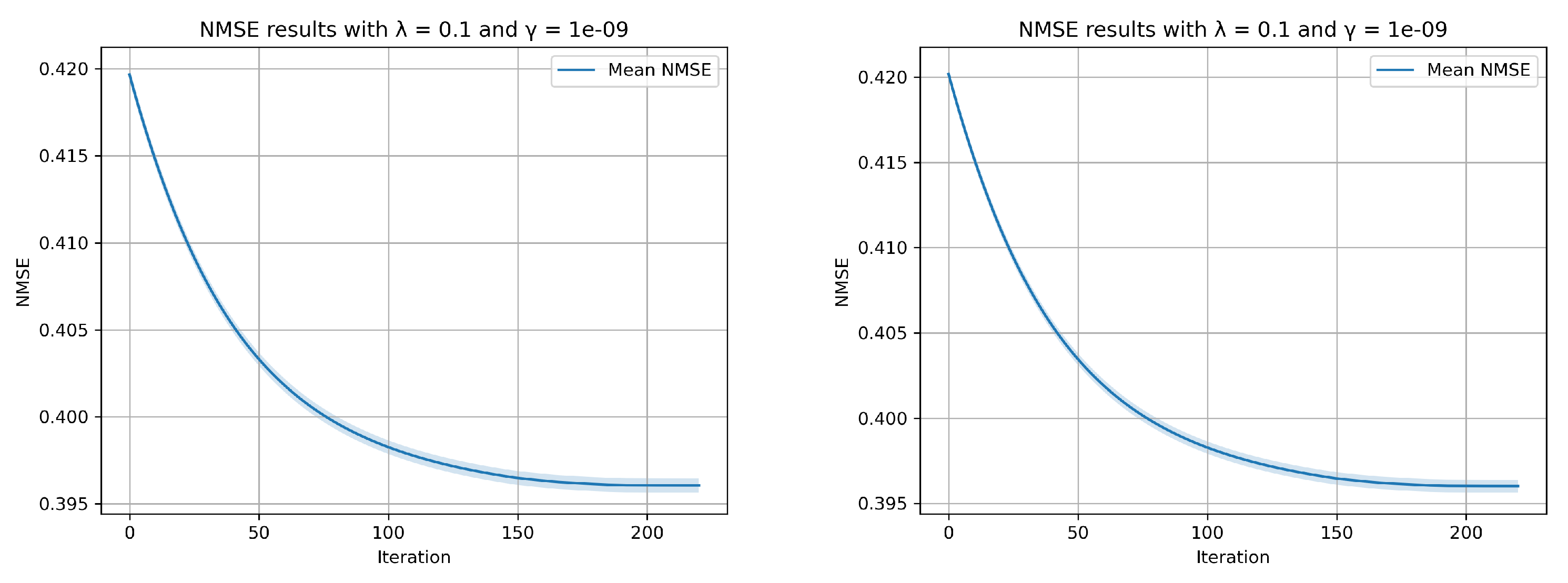 Preprints 103922 g008