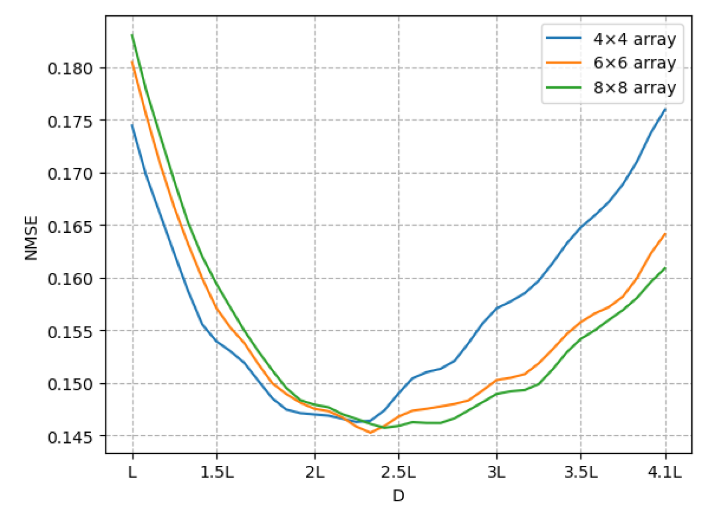 Preprints 103922 g009