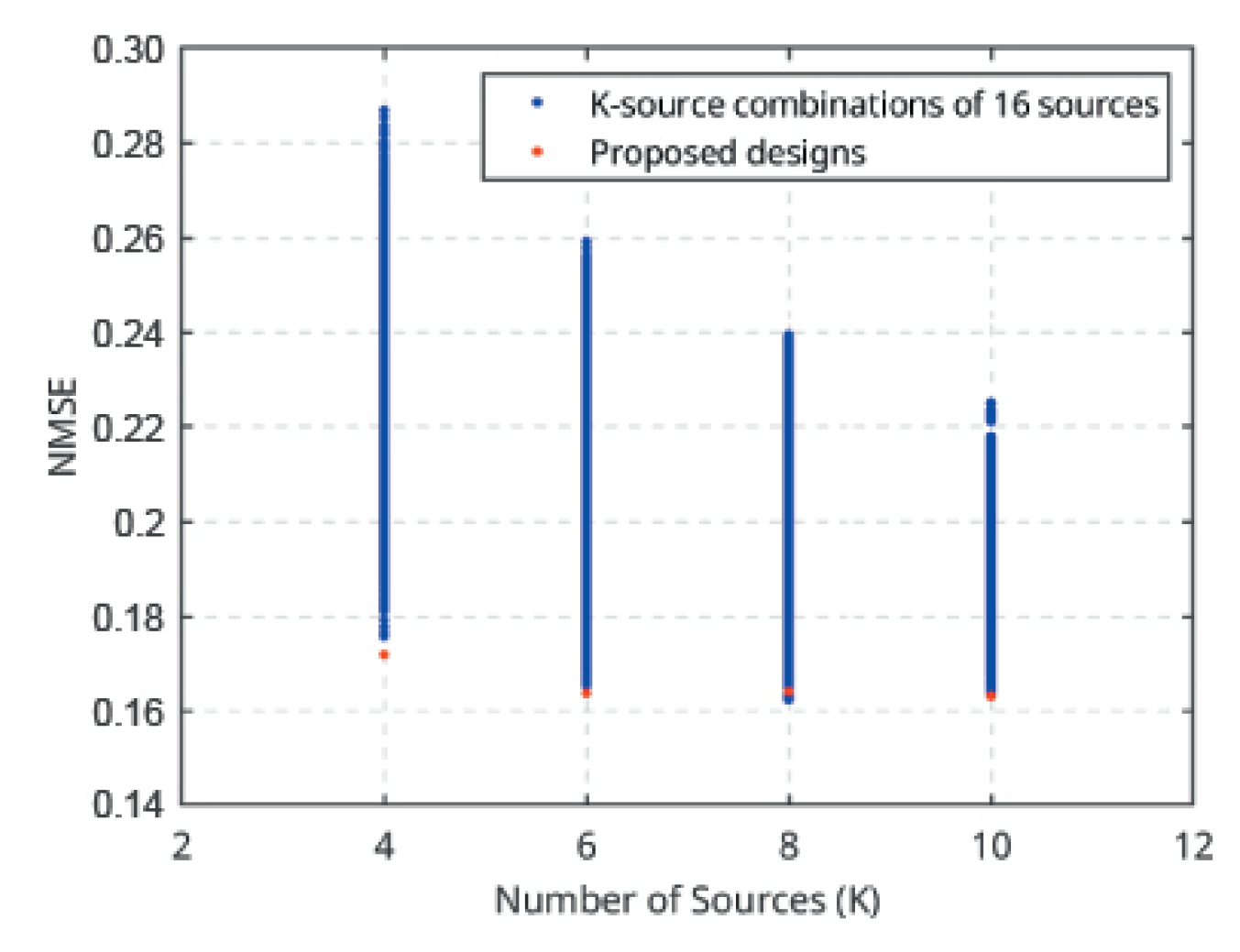 Preprints 103922 g010