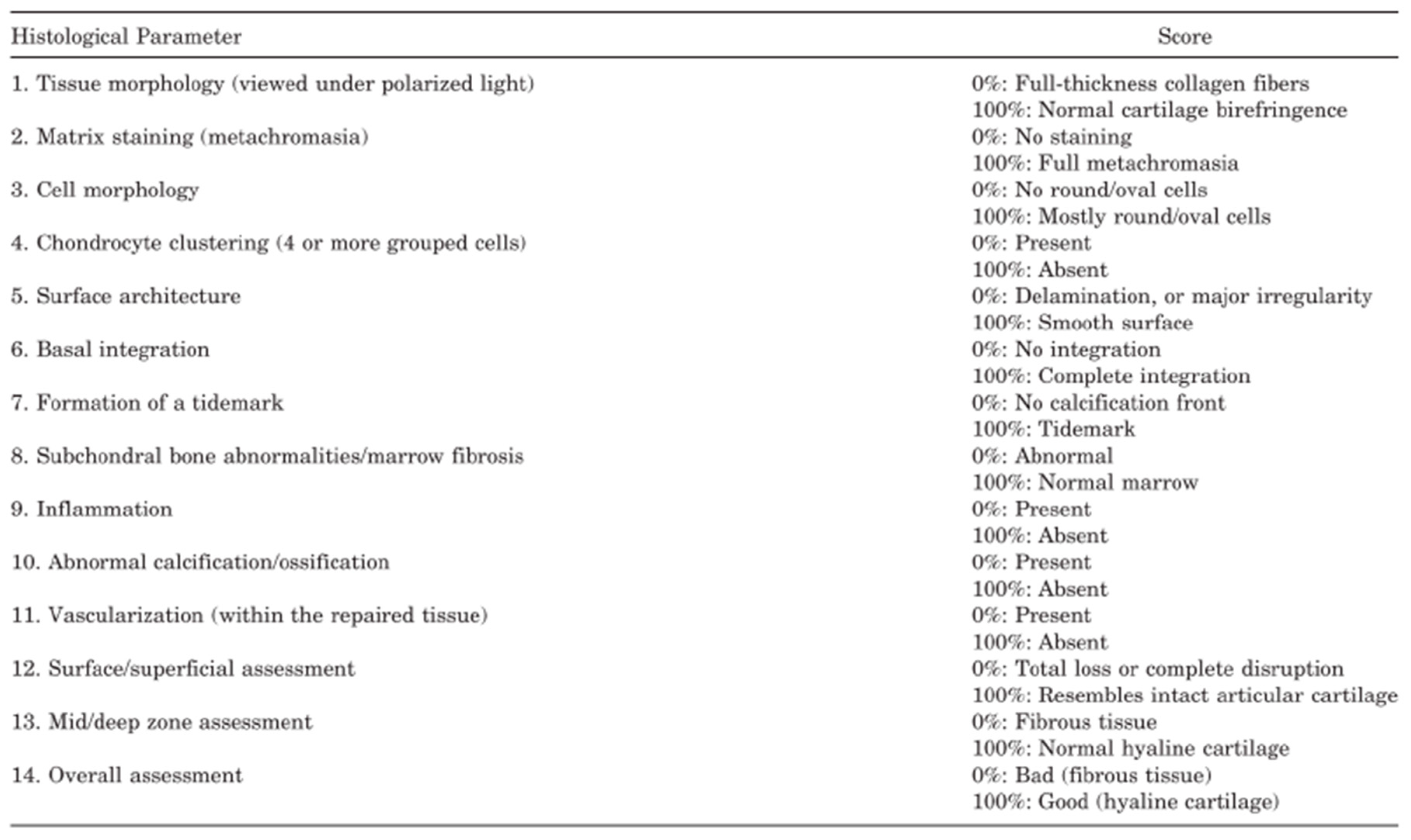 Preprints 119836 g002