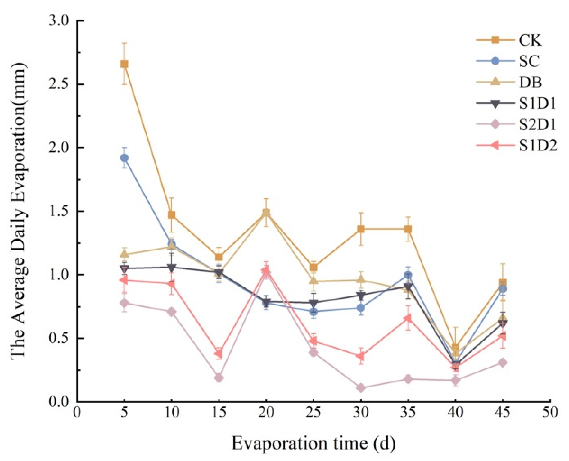 Preprints 80866 g002