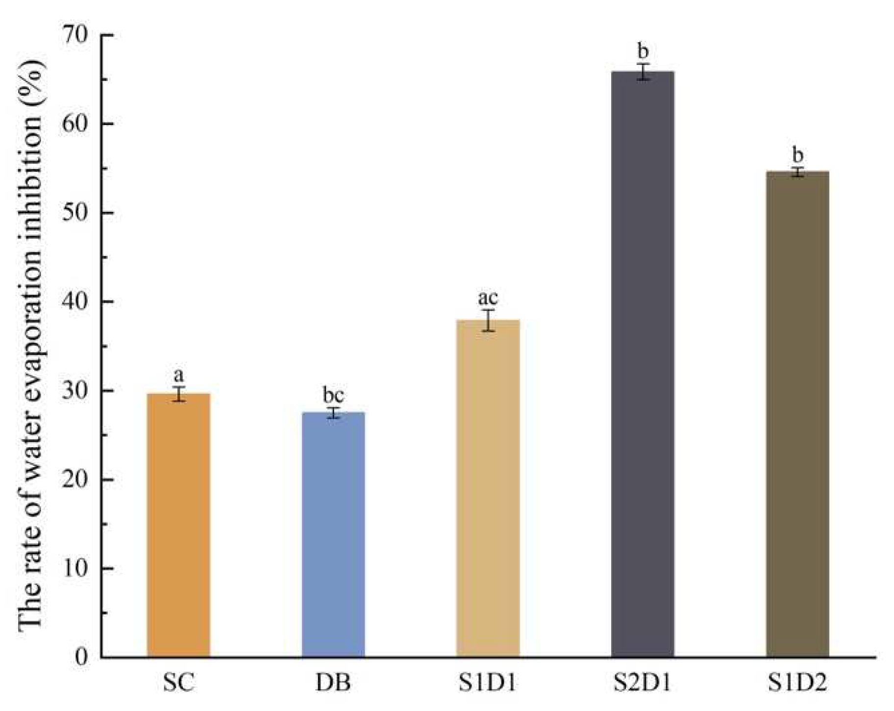 Preprints 80866 g004