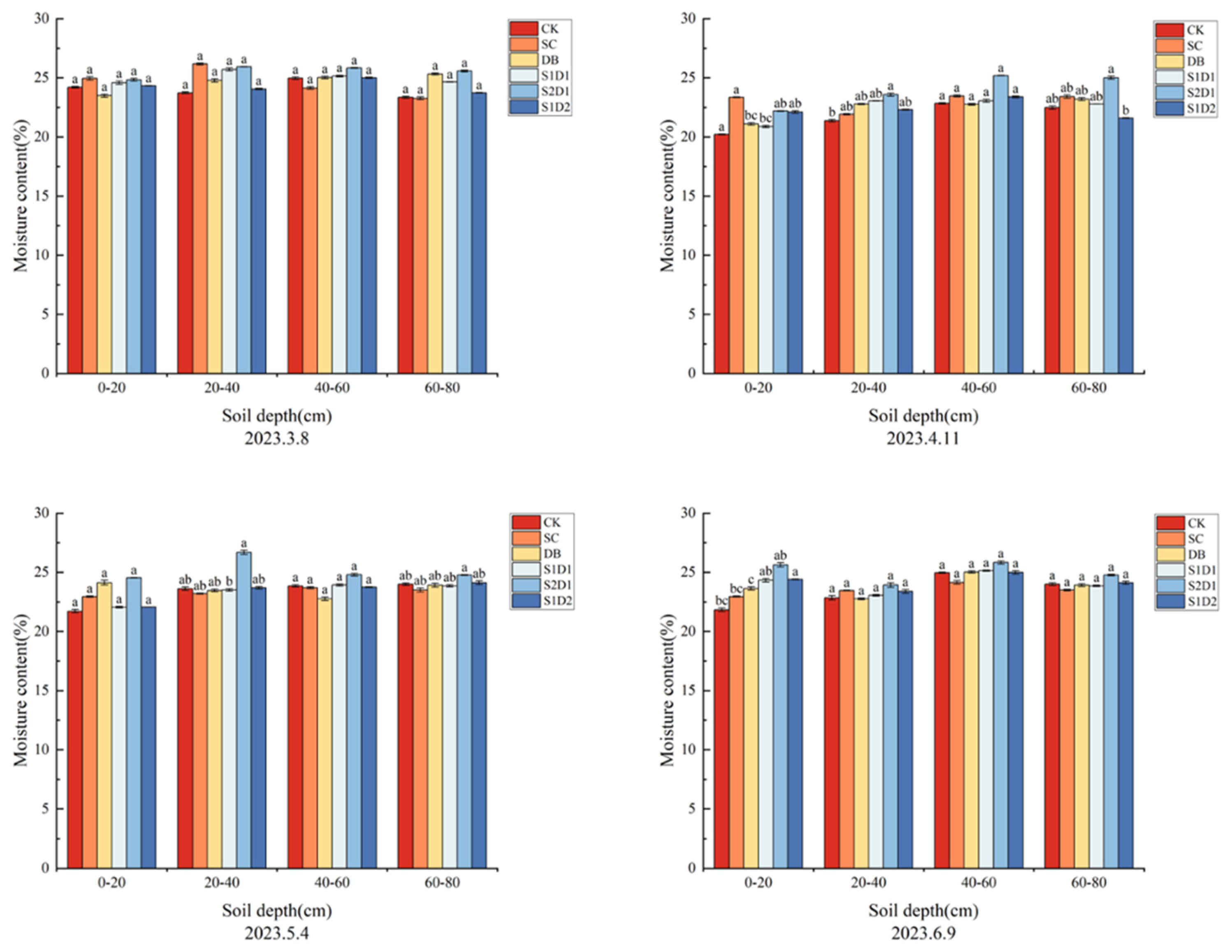 Preprints 80866 g007