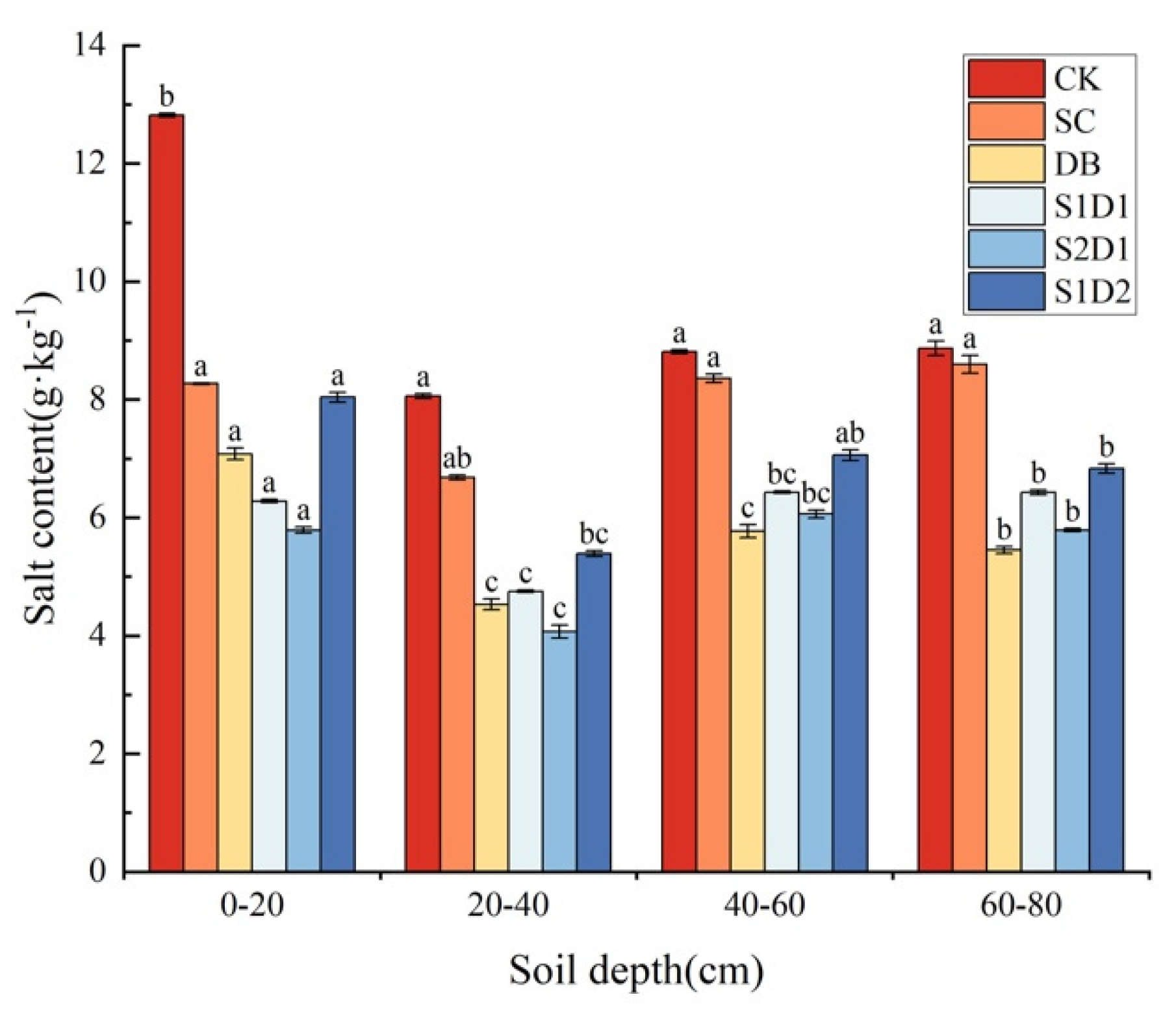 Preprints 80866 g008