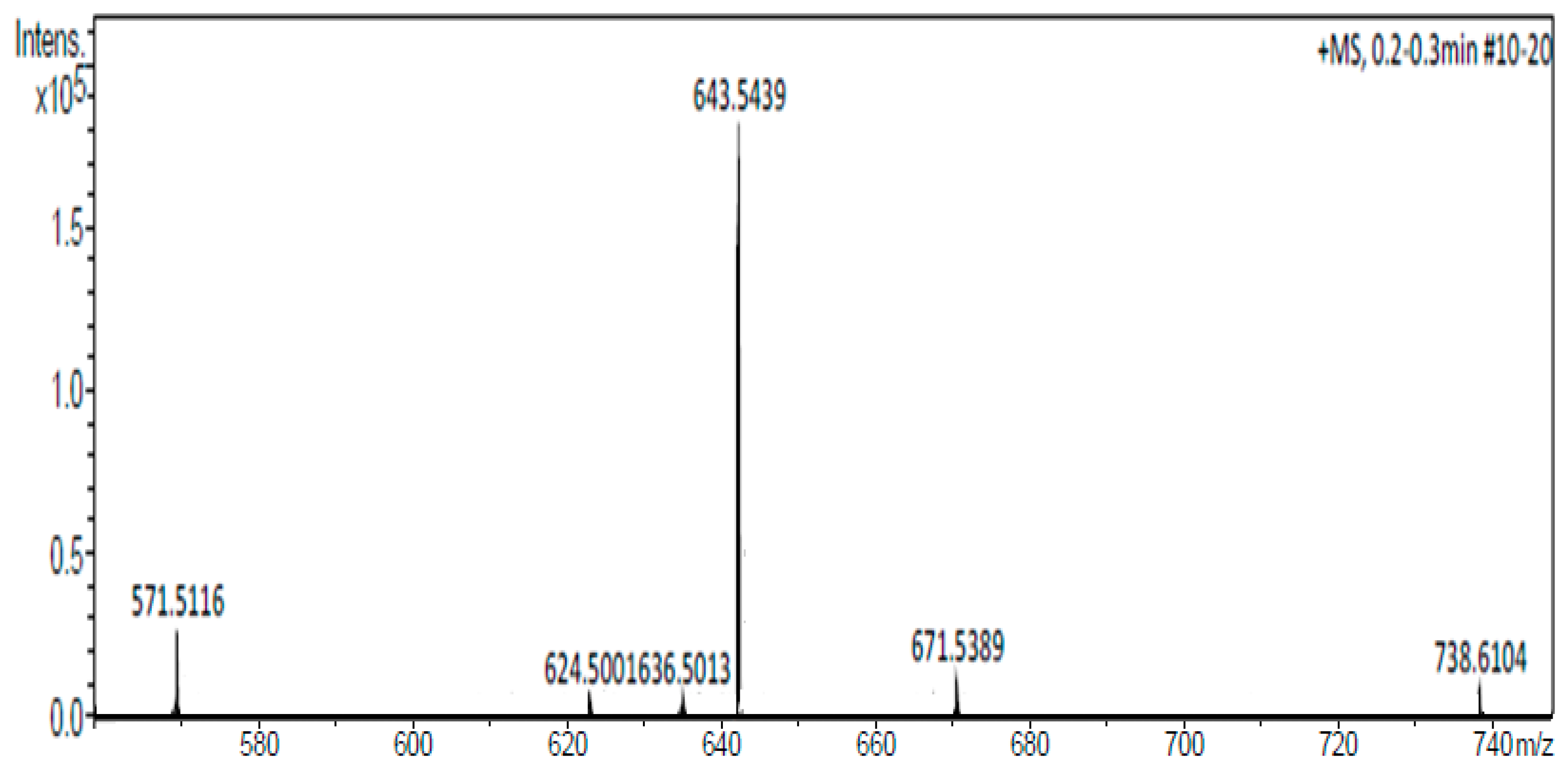 Preprints 138052 g004