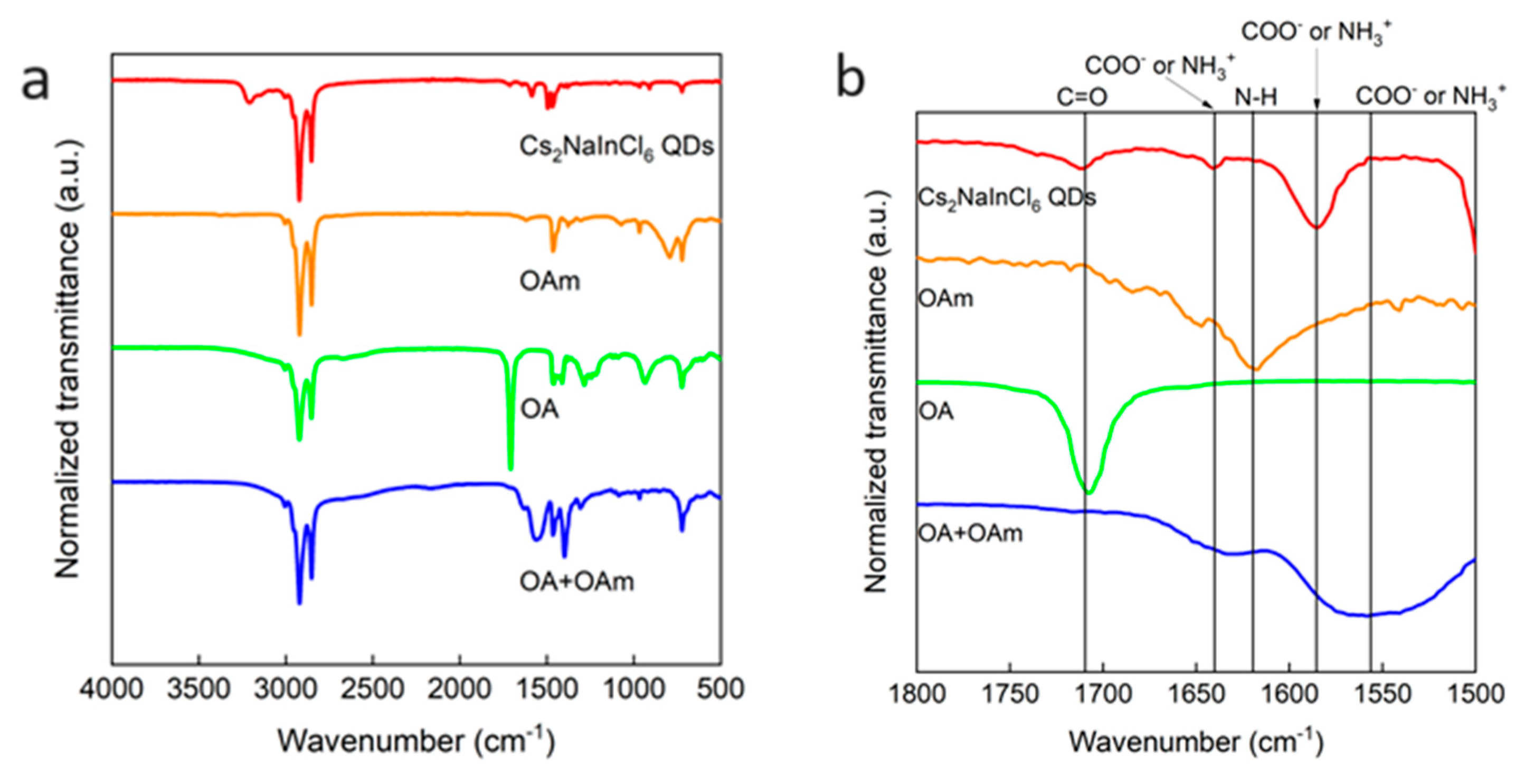 Preprints 96441 g003