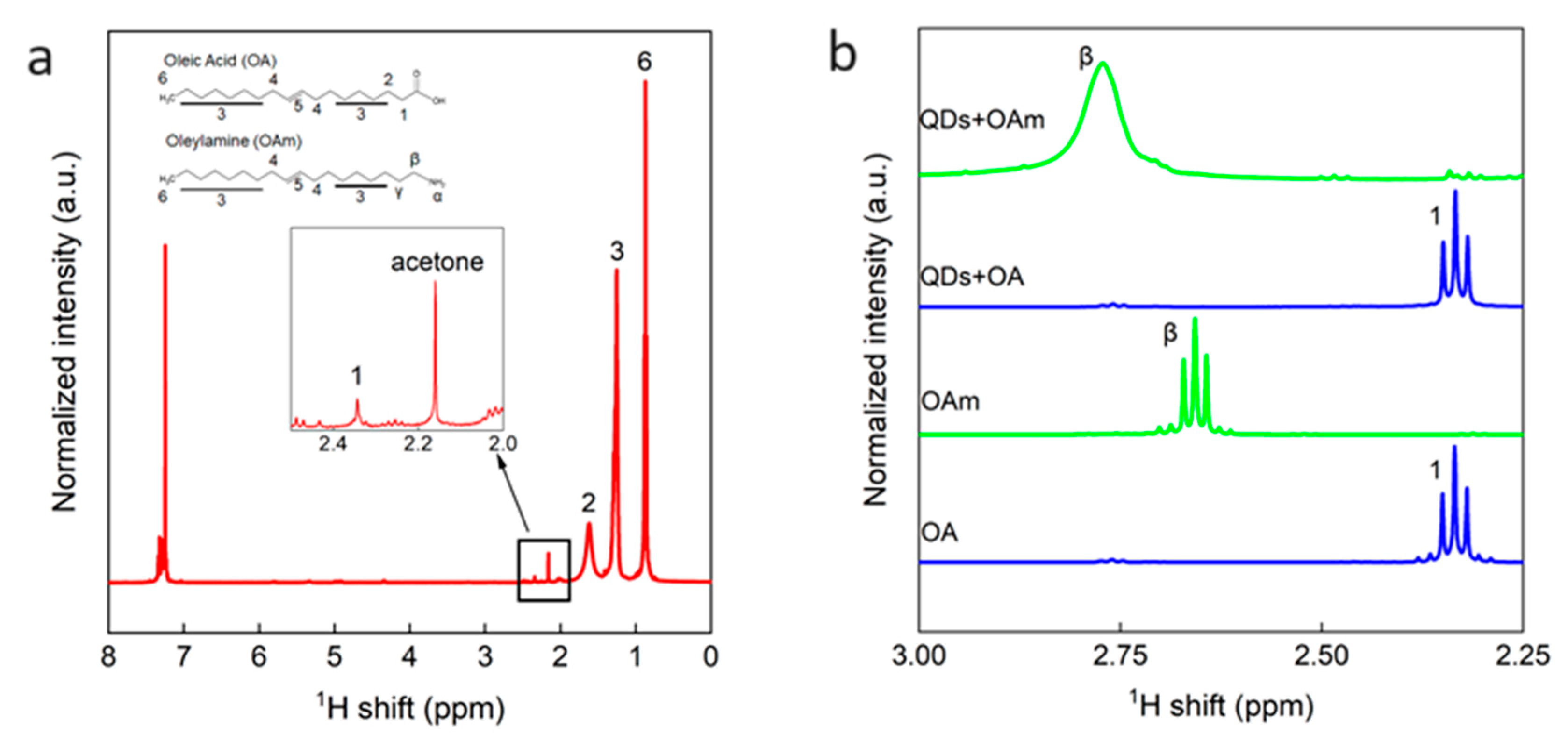 Preprints 96441 g004