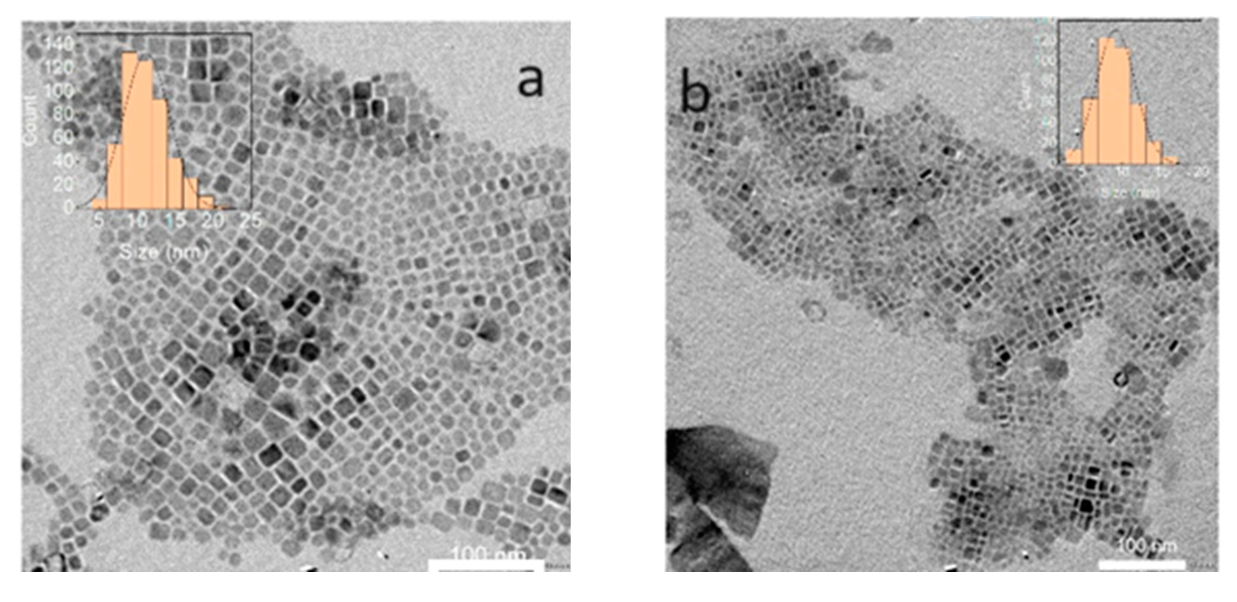 Preprints 96441 g006a