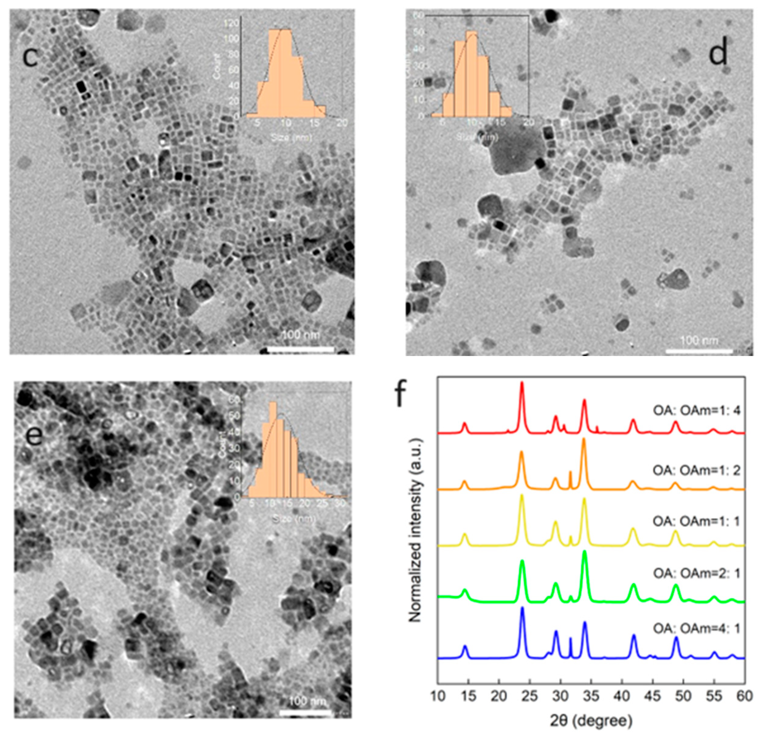 Preprints 96441 g006b