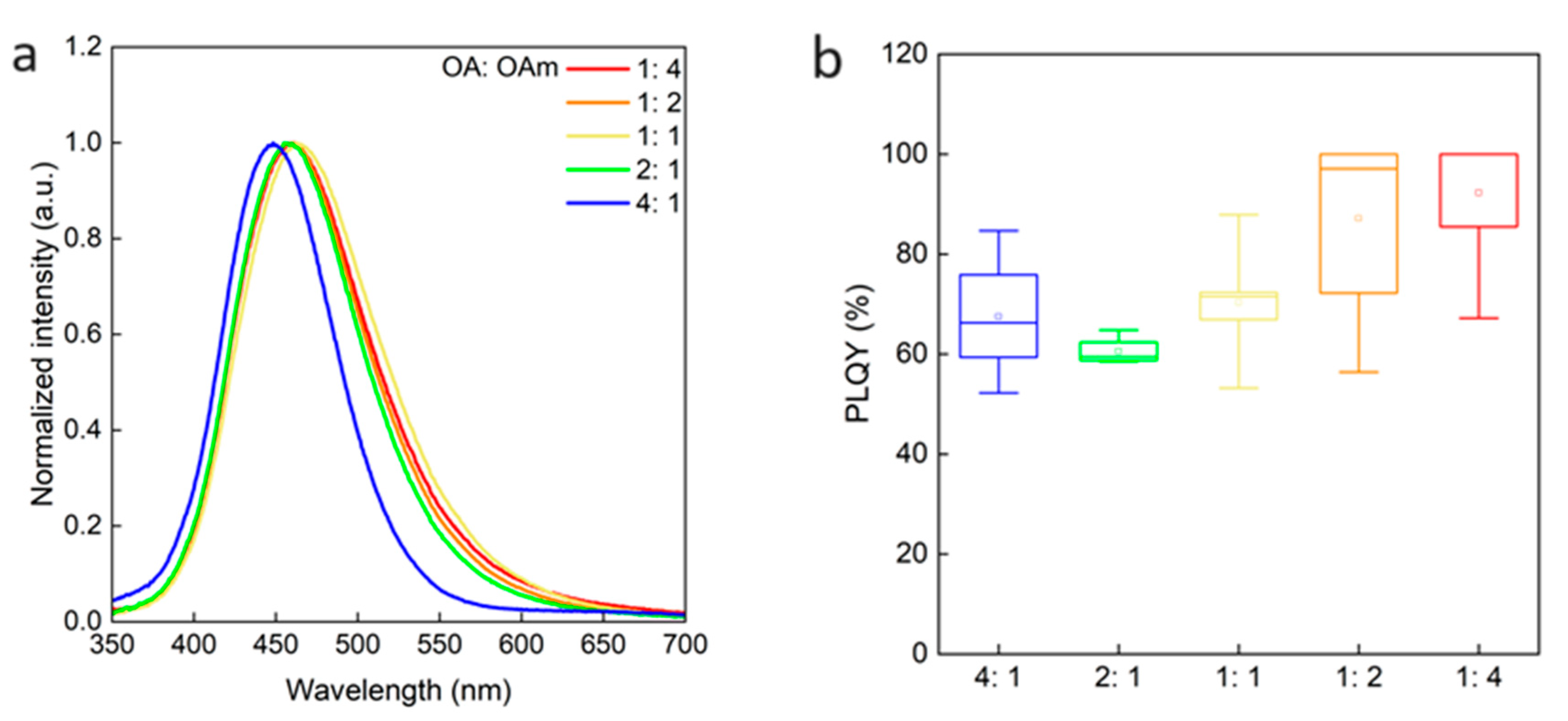 Preprints 96441 g007