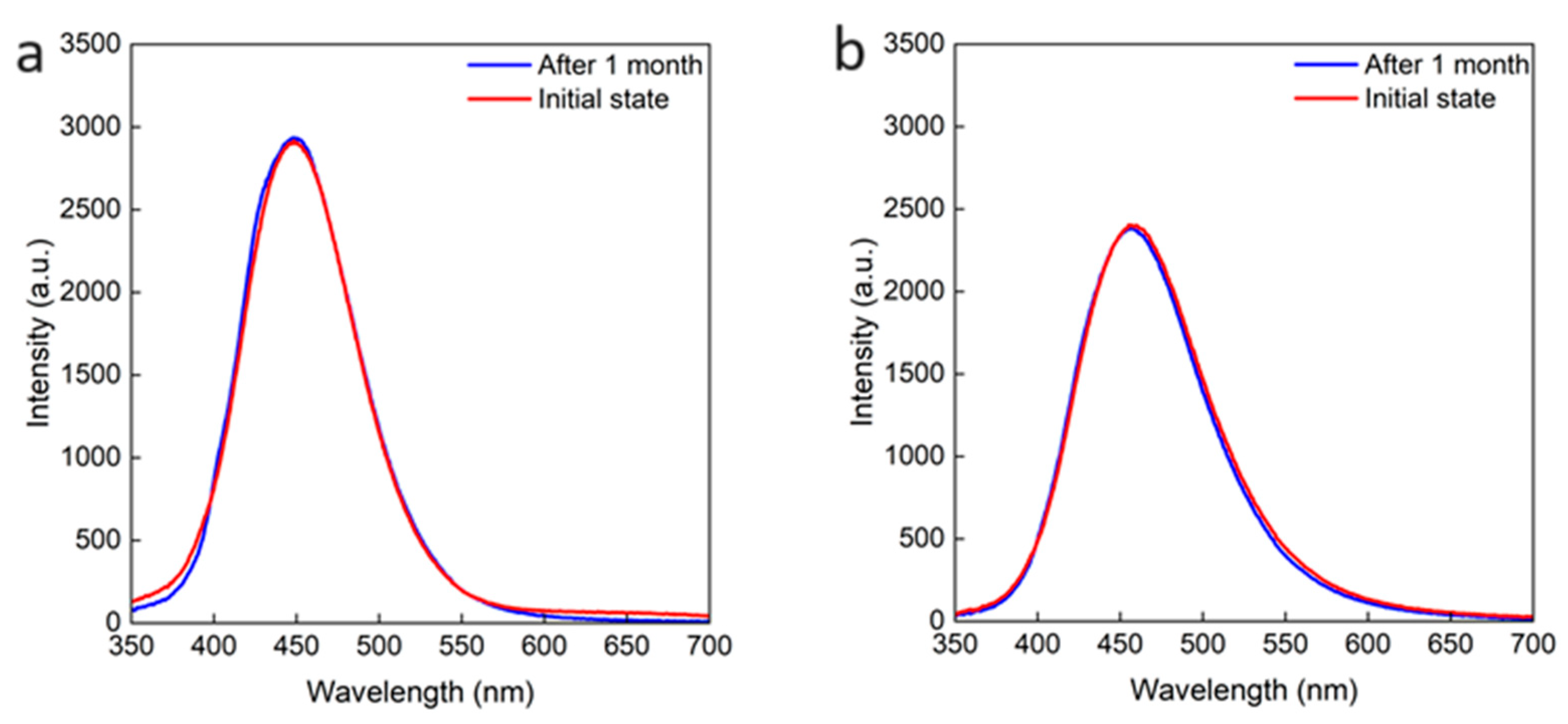 Preprints 96441 g009a