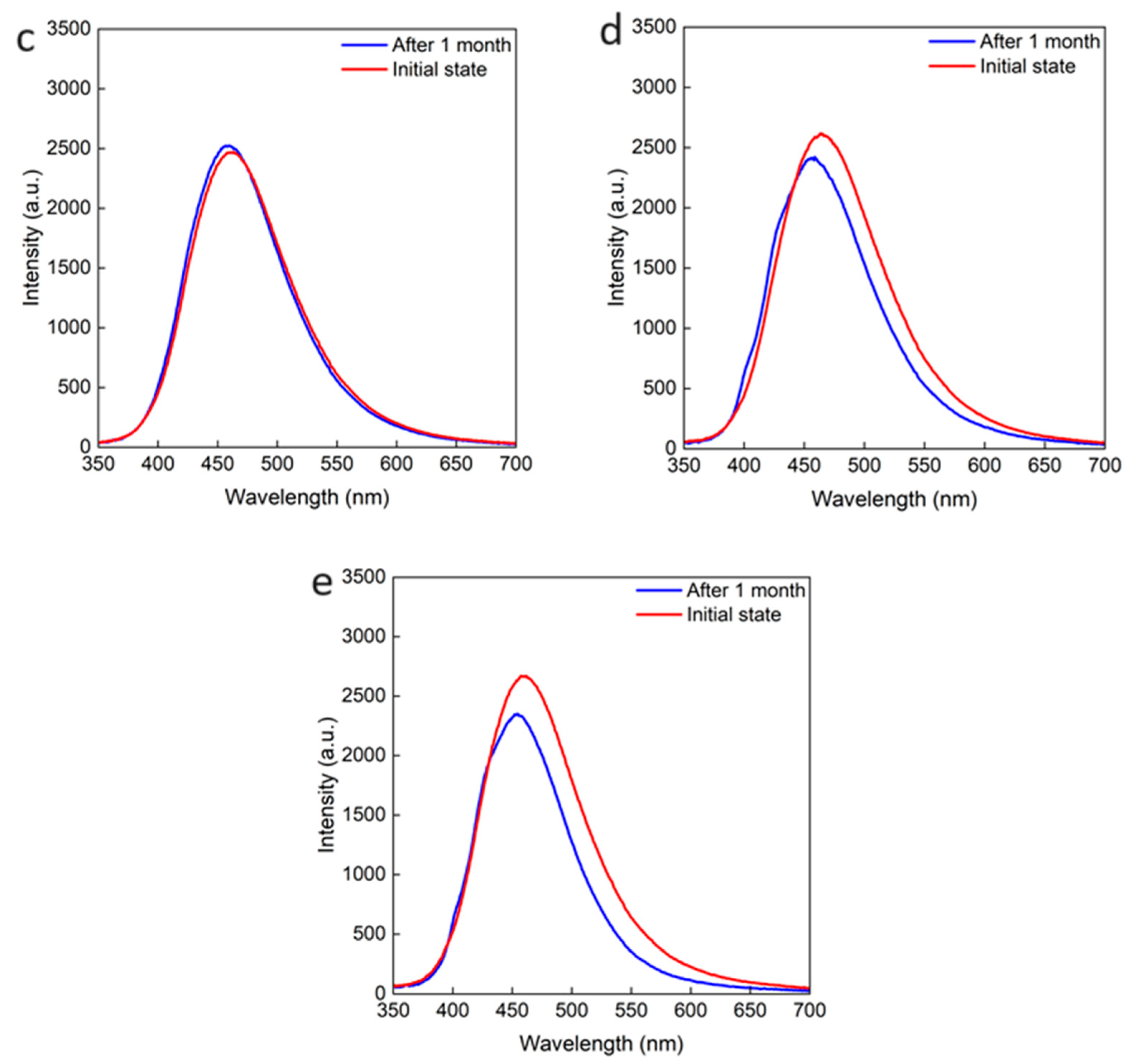 Preprints 96441 g009b